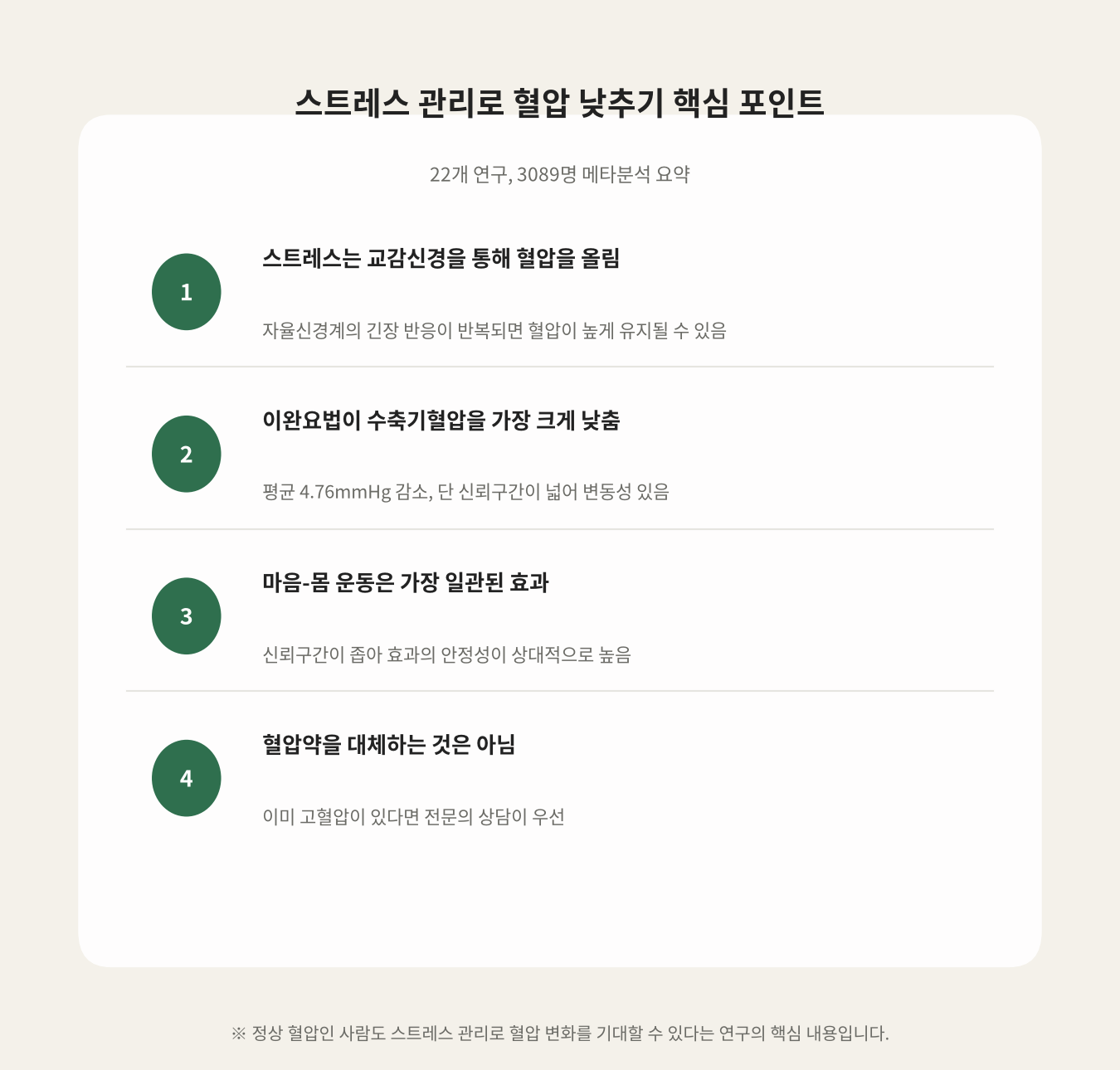 스트레스 관리로 혈압 낮추기 핵심 포인트