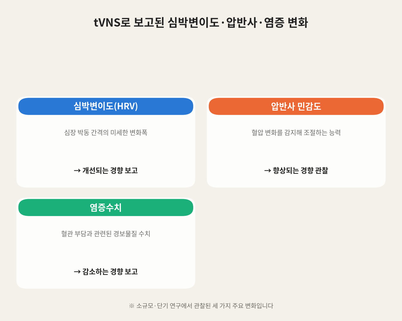 tVNS로 보고된 심박변이도·압반사·염증 변화