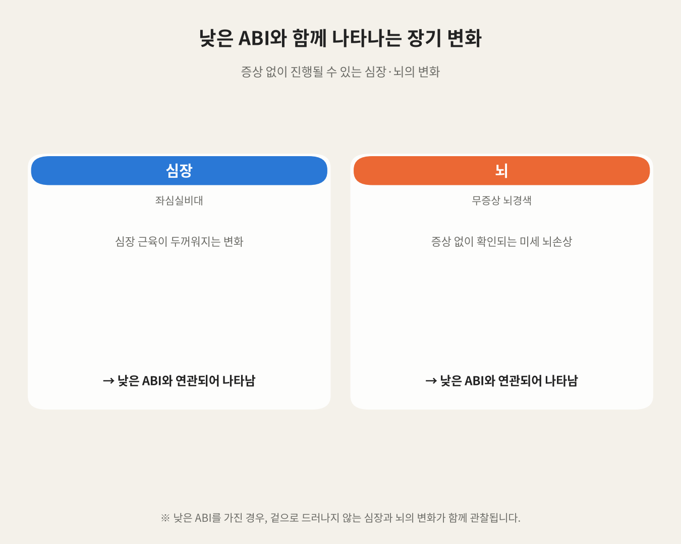 낮은 ABI와 함께 나타나는 장기 변화