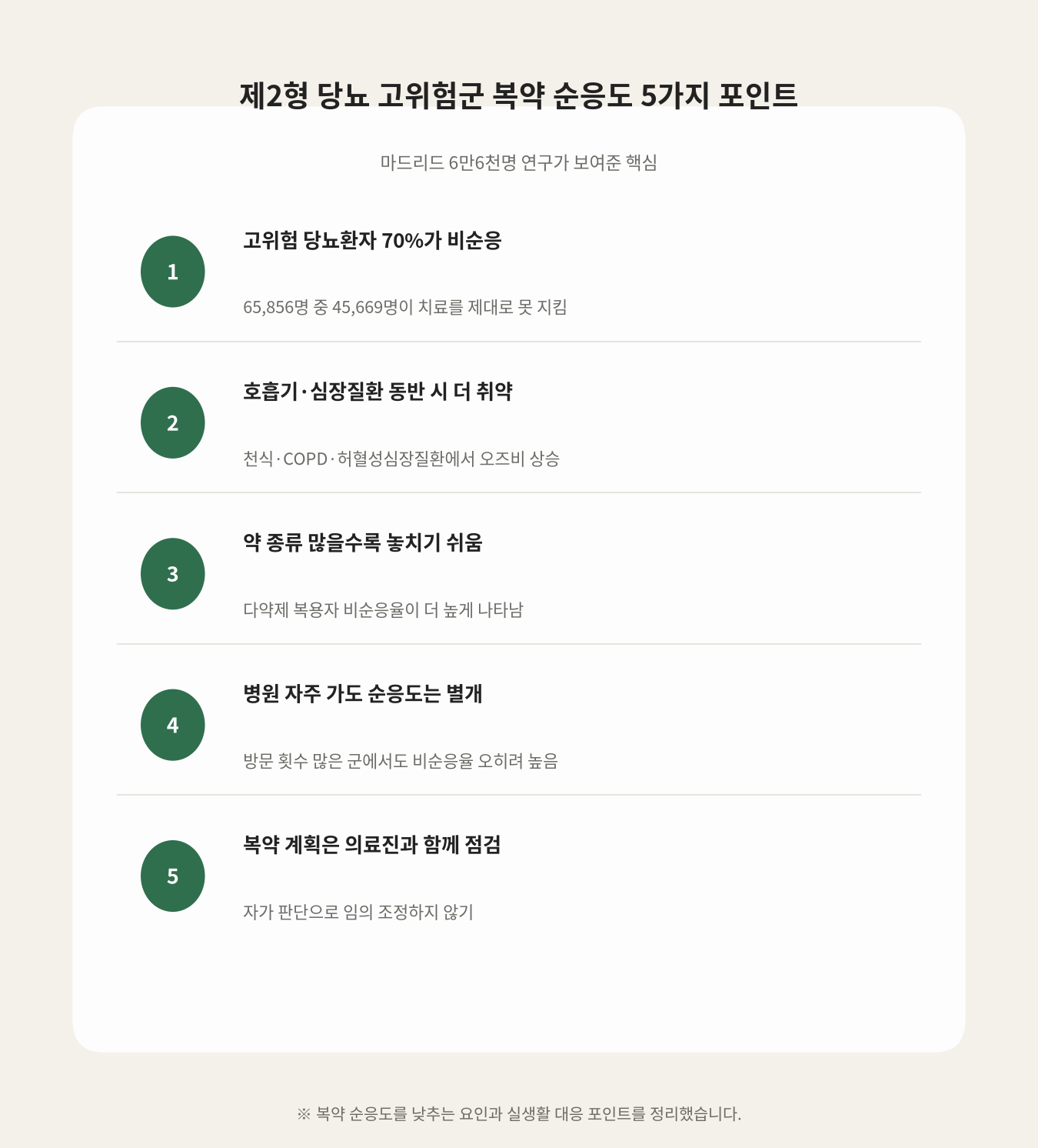 제2형 당뇨 고위험군 복약 순응도 5가지 포인트