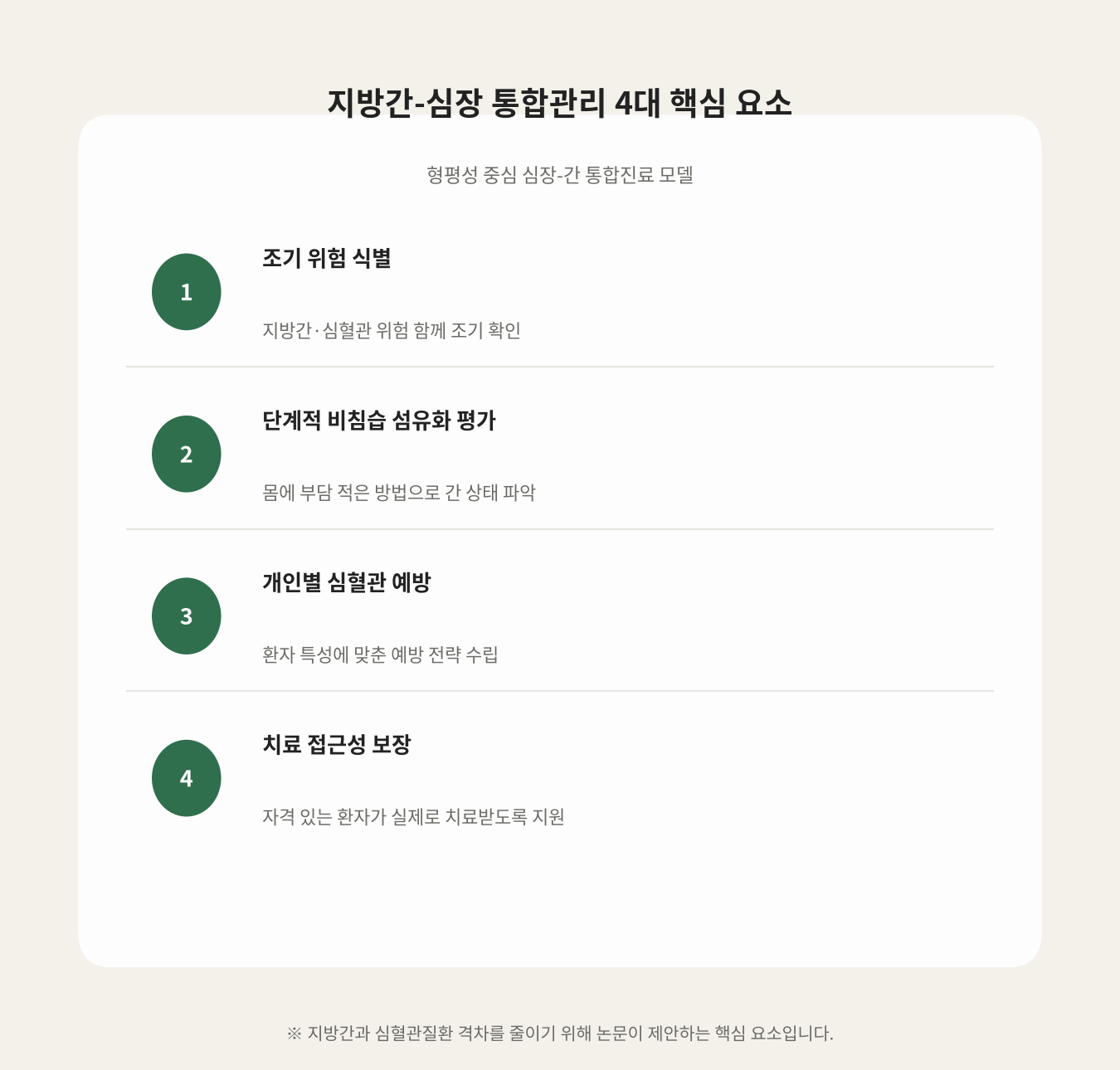 지방간-심장 통합관리 4대 핵심 요소