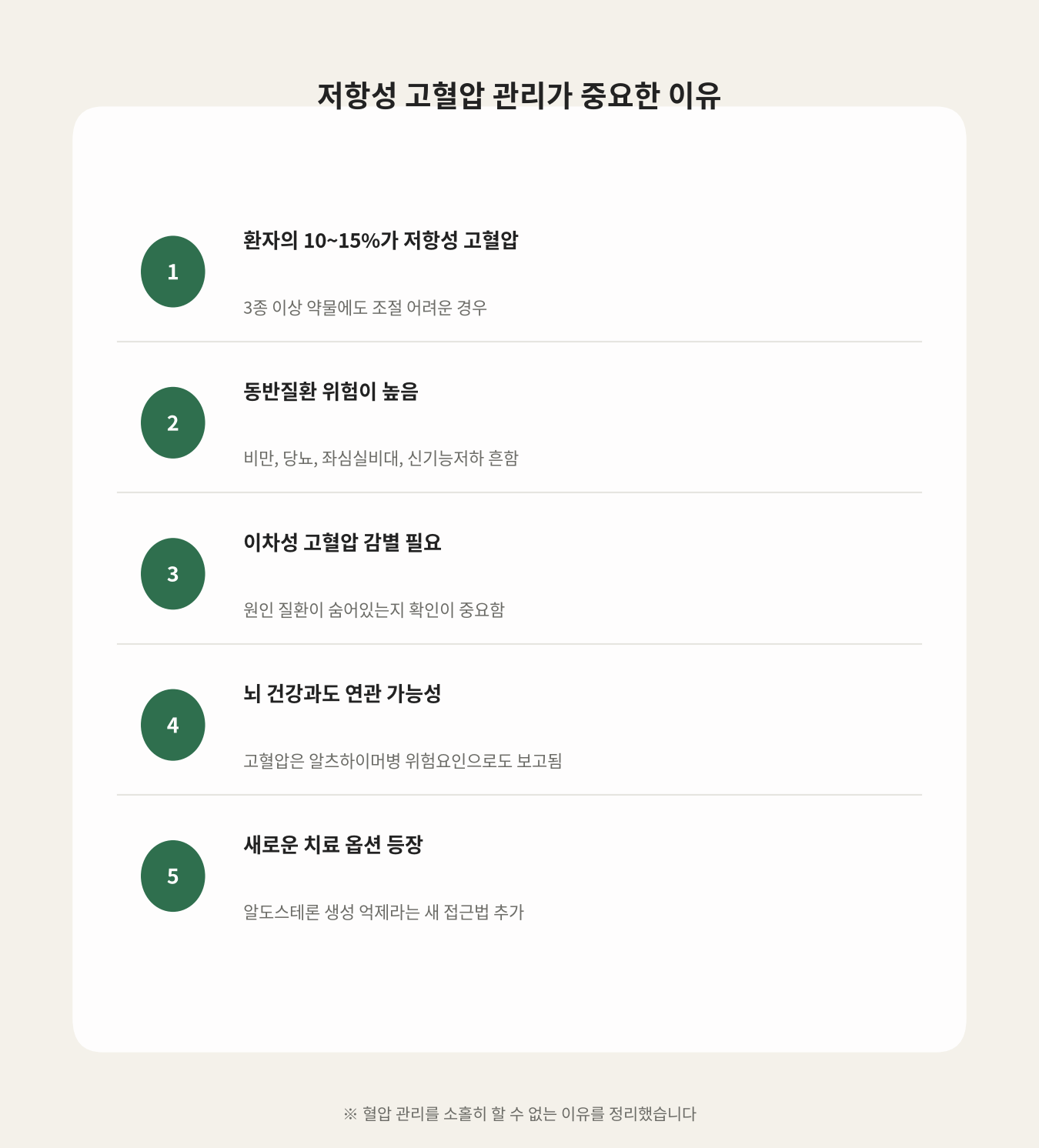 저항성 고혈압 관리가 중요한 이유