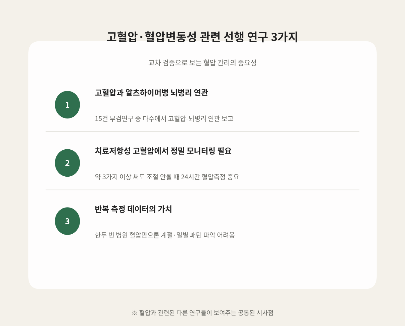 고혈압·혈압변동성 관련 선행 연구 3가지