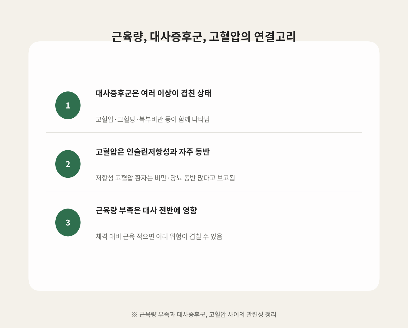근육량, 대사증후군, 고혈압의 연결고리