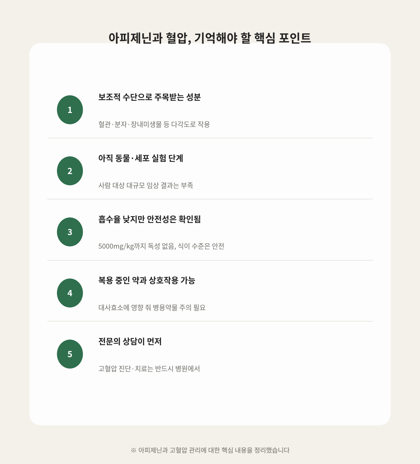 아피제닌과 혈압, 기억해야 할 핵심 포인트