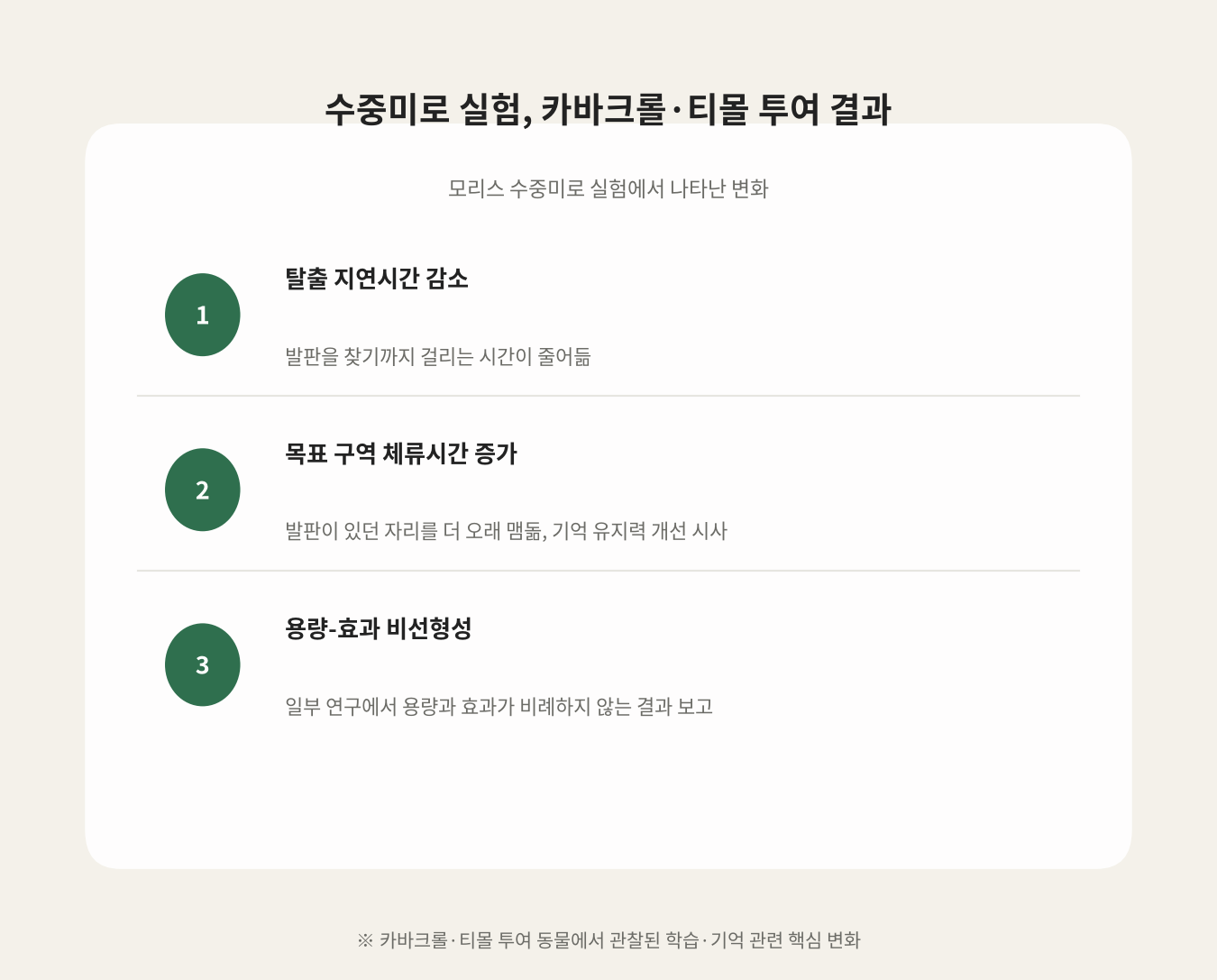 수중미로 실험, 카바크롤·티몰 투여 결과