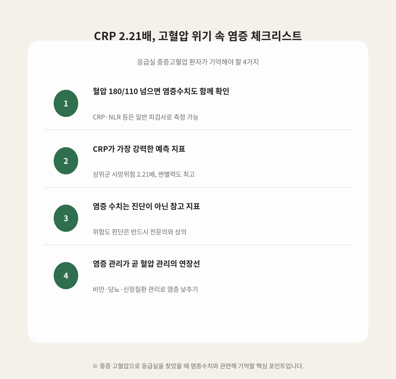 CRP 2.21배, 고혈압 위기 속 염증 체크리스트