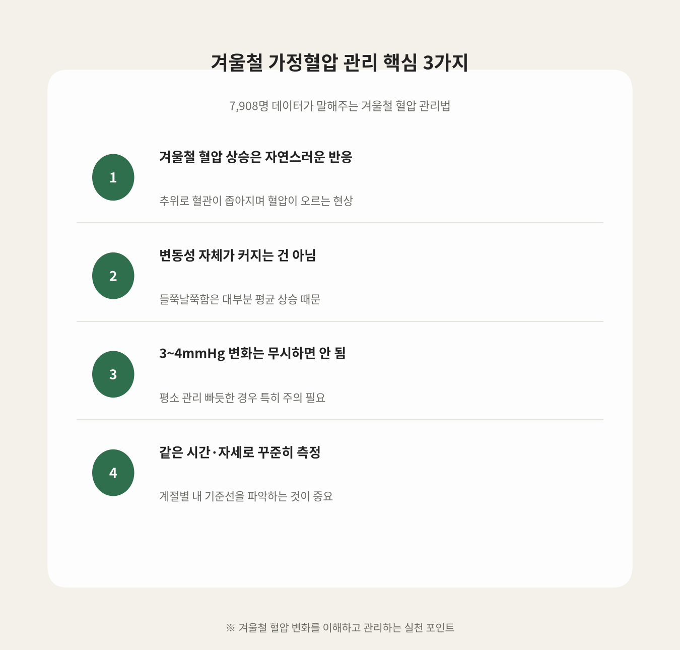 겨울철 가정혈압 관리 핵심 3가지