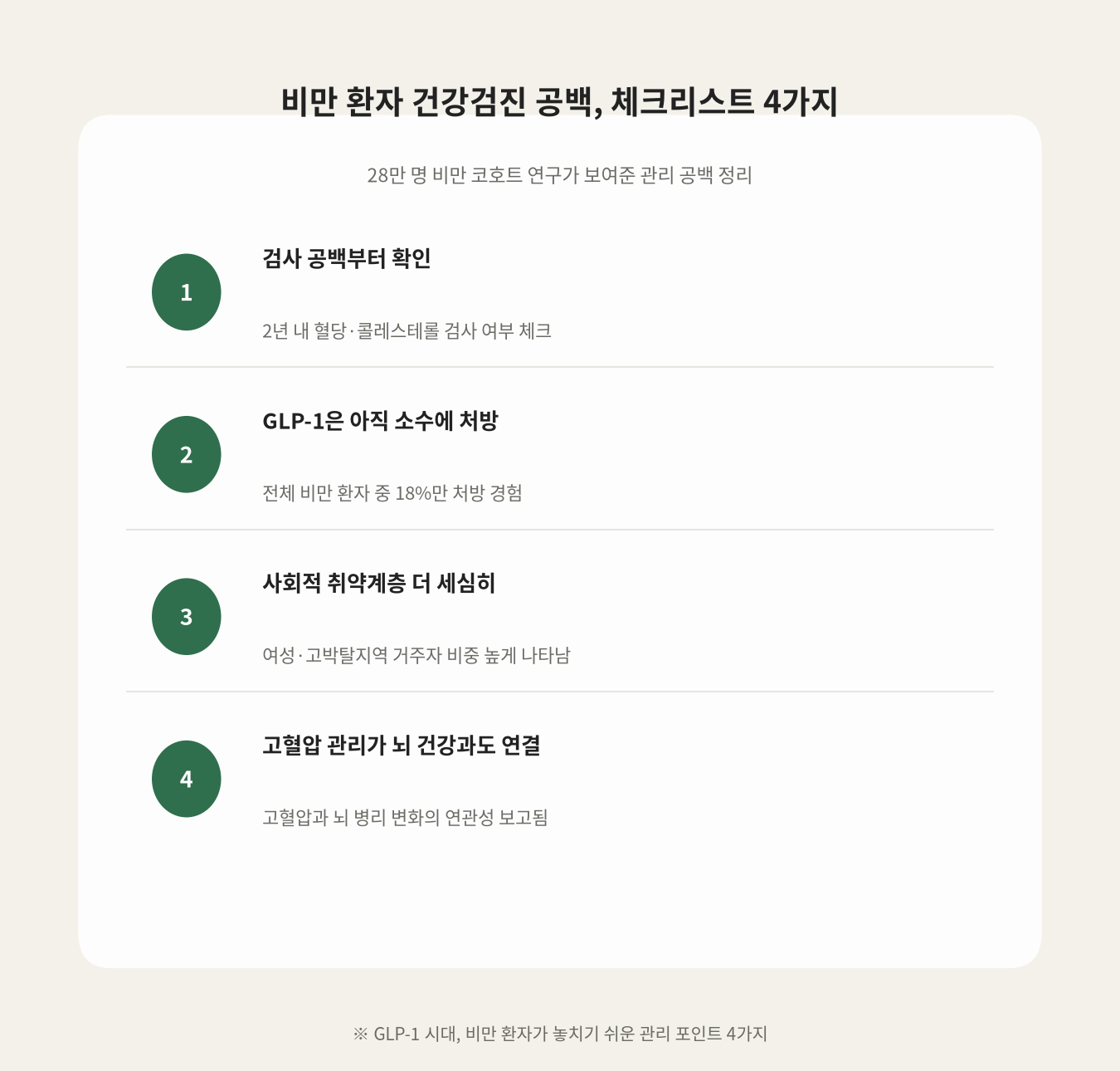 비만 환자 건강검진 공백, 체크리스트 4가지