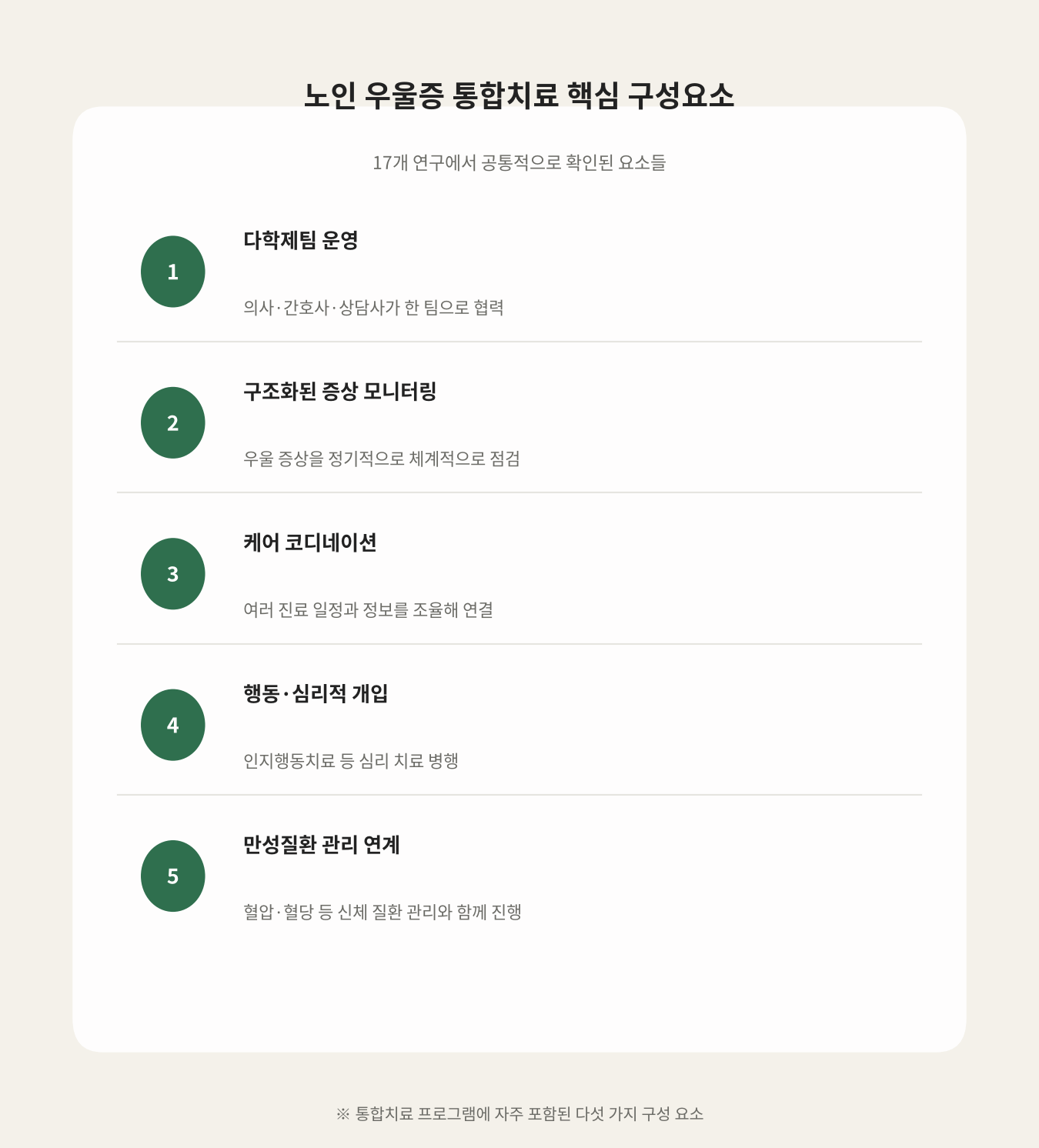 노인 우울증 통합치료 핵심 구성요소