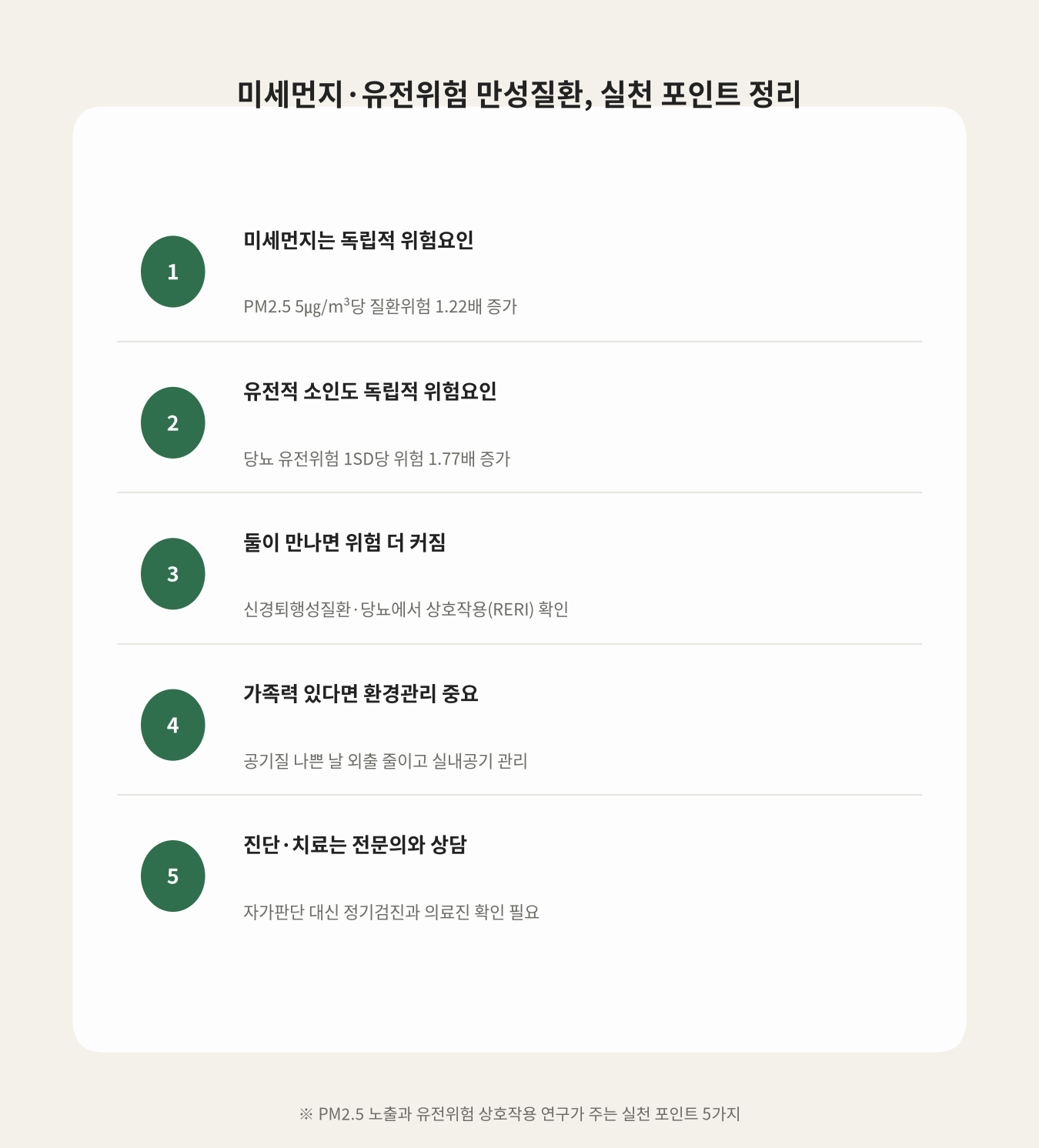 미세먼지·유전위험 만성질환, 실천 포인트 정리