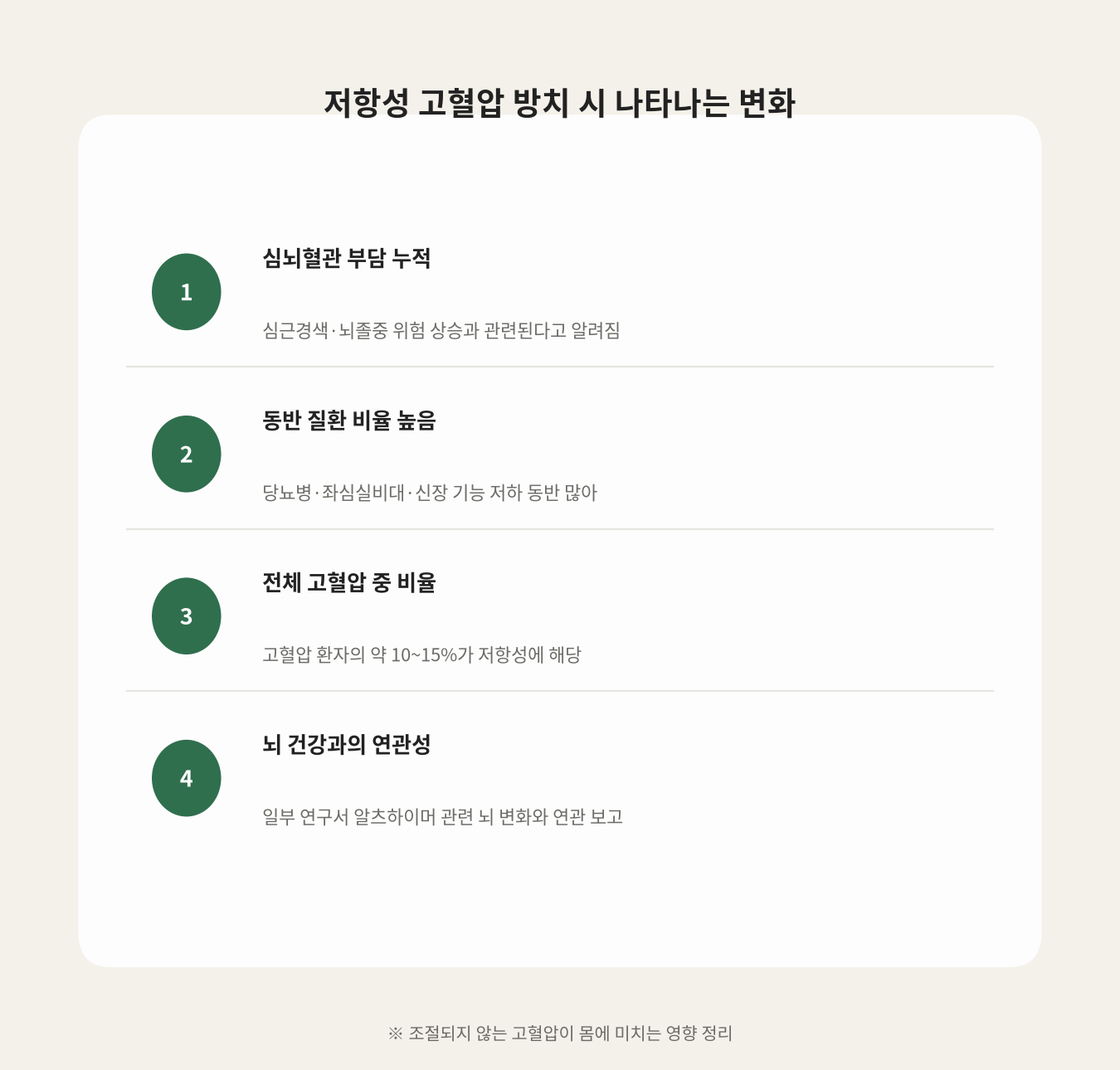 저항성 고혈압 방치 시 나타나는 변화