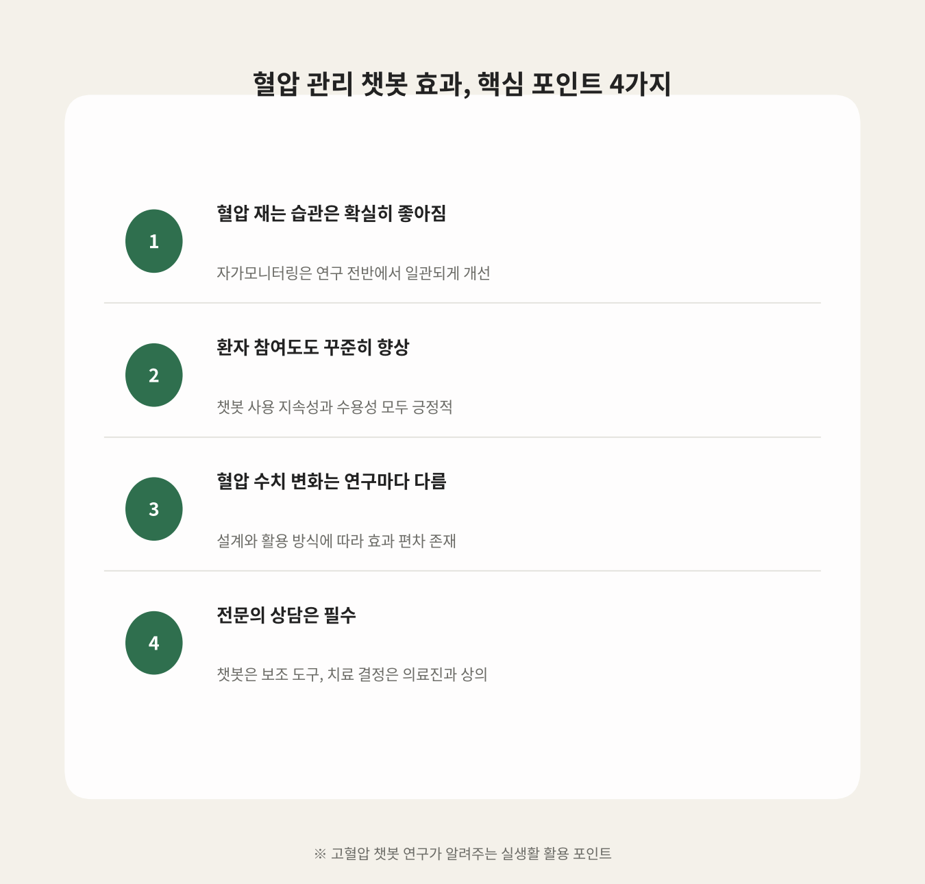 혈압 관리 챗봇 효과, 핵심 포인트 4가지