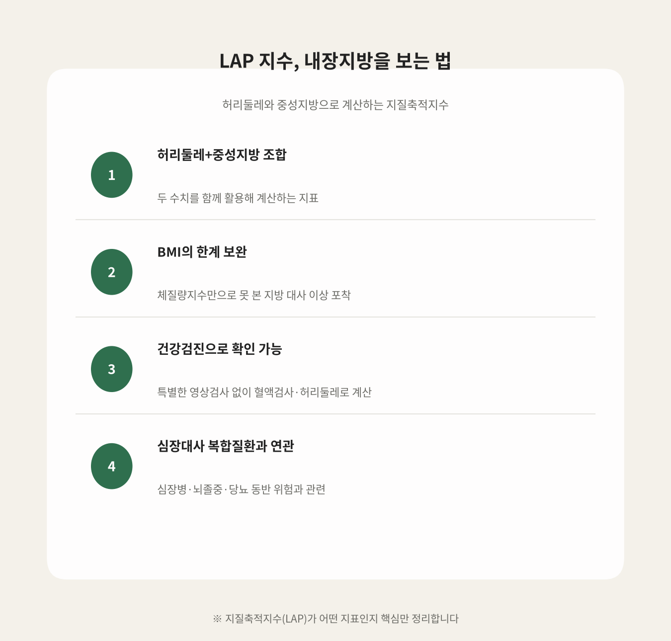 LAP 지수, 내장지방을 보는 법