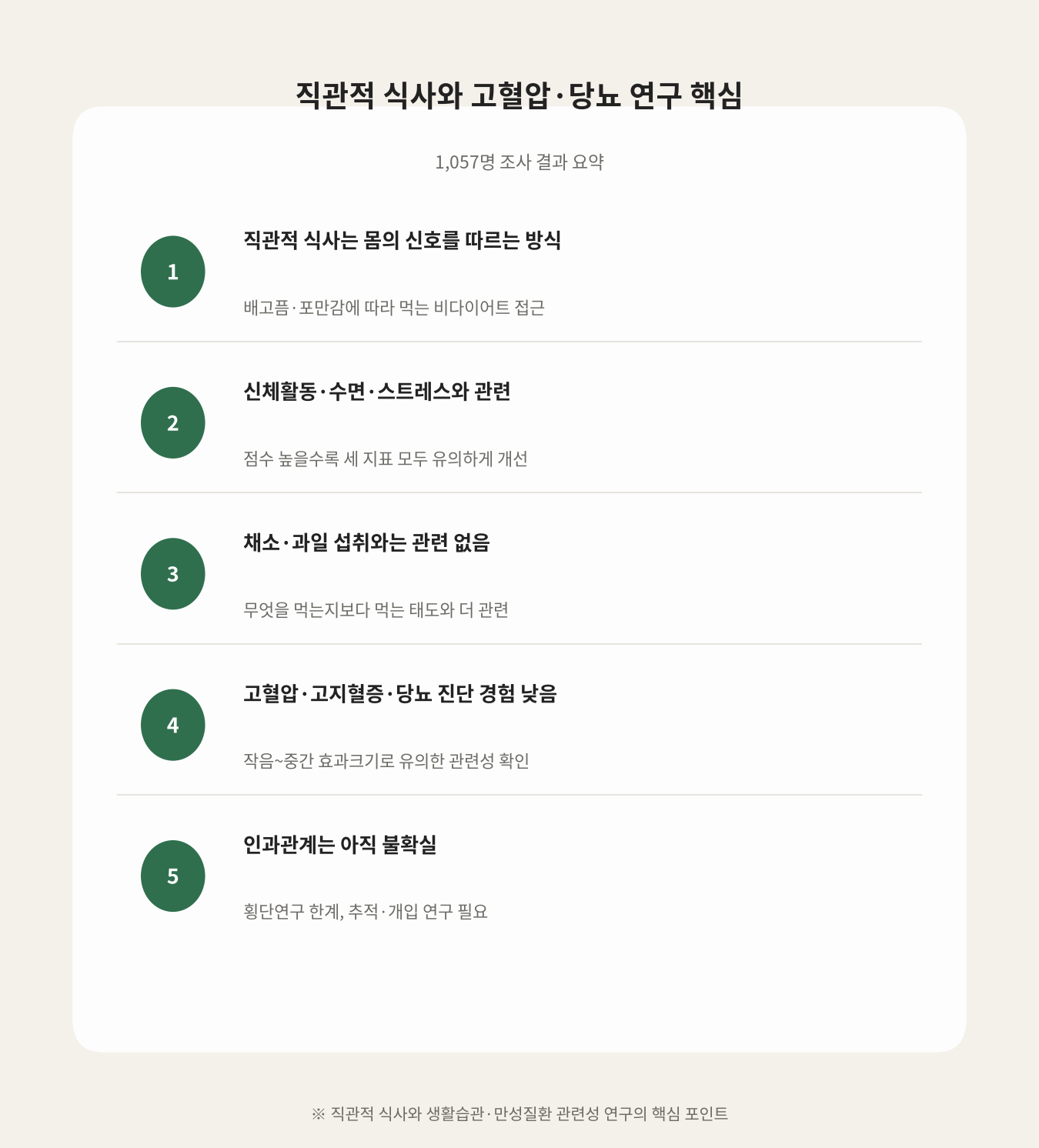 직관적 식사와 고혈압·당뇨 연구 핵심