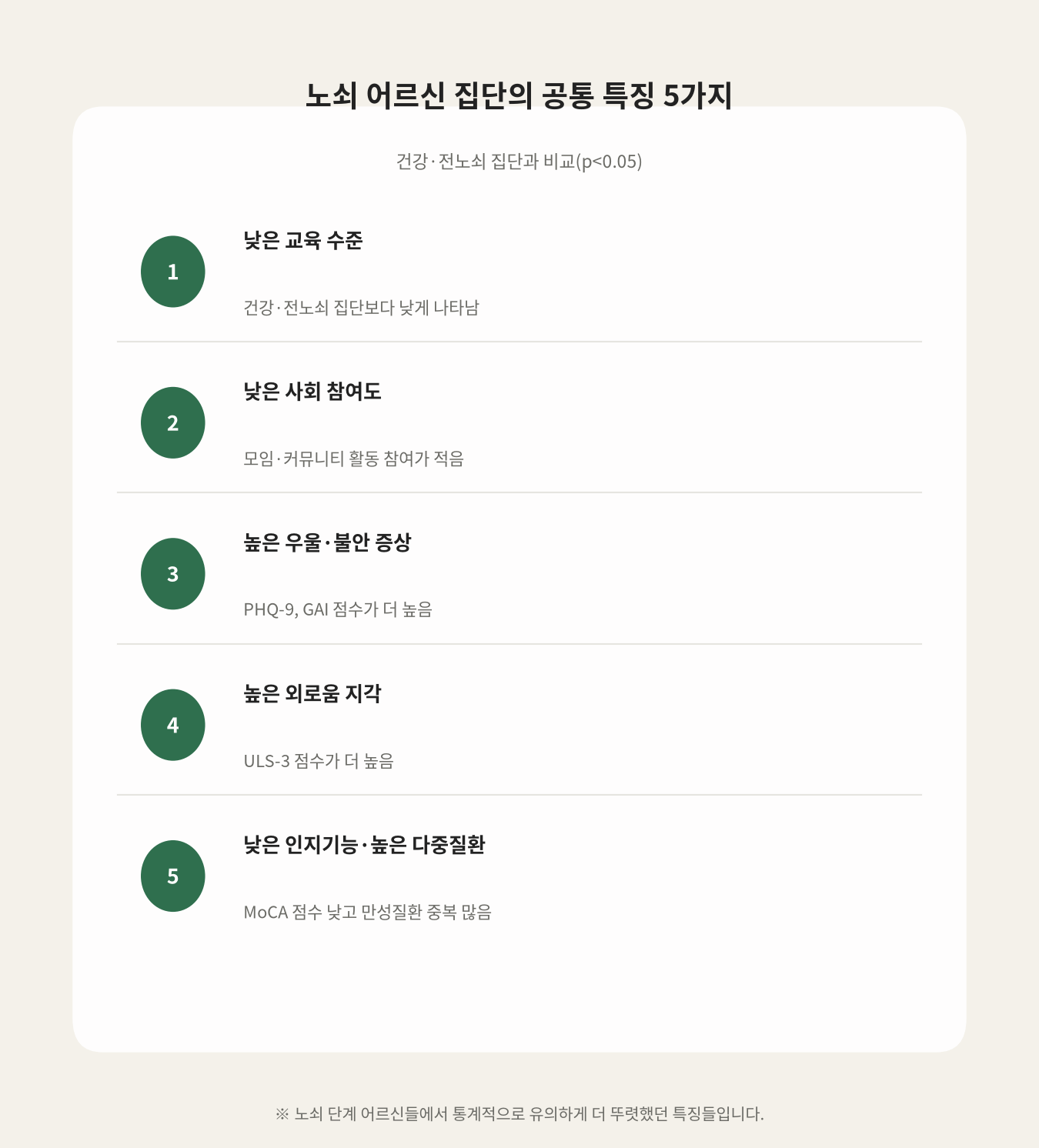 노쇠 어르신 집단의 공통 특징 5가지