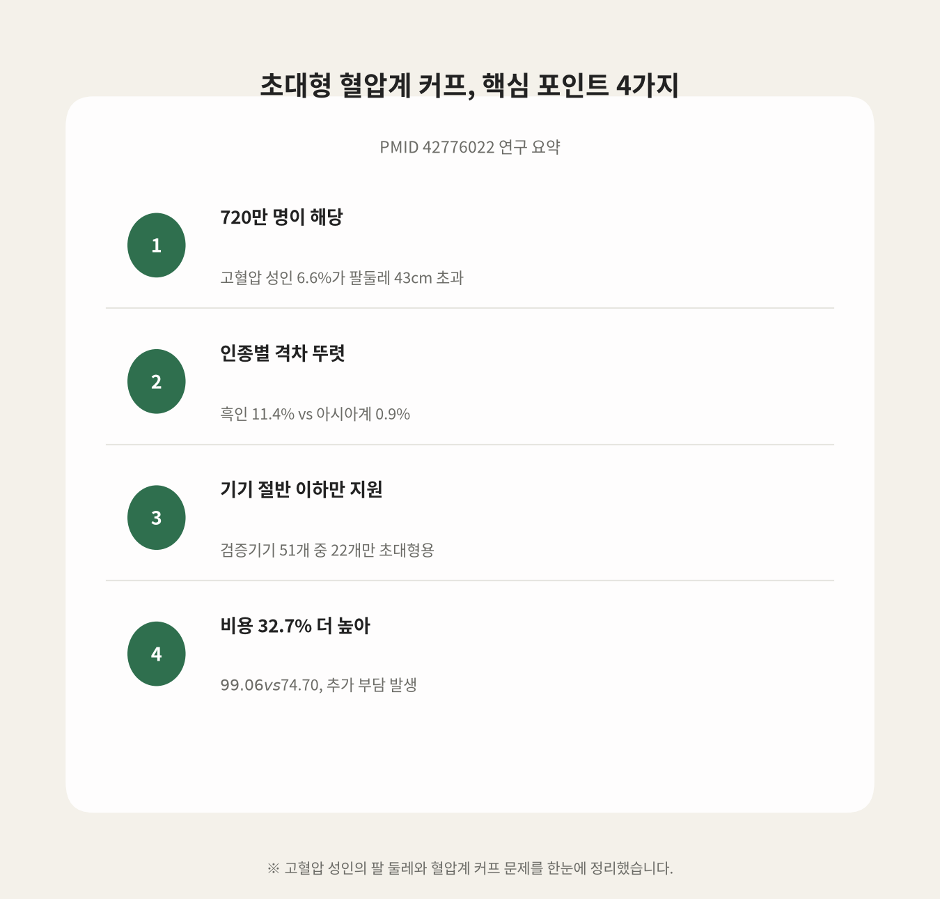 초대형 혈압계 커프, 핵심 포인트 4가지