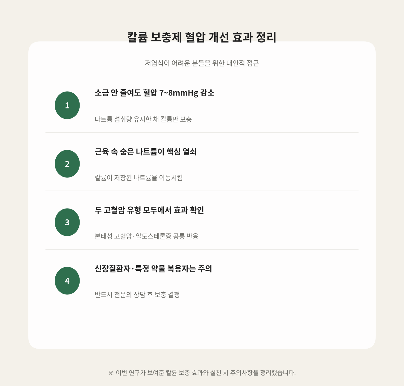 칼륨 보충제 혈압 개선 효과 정리