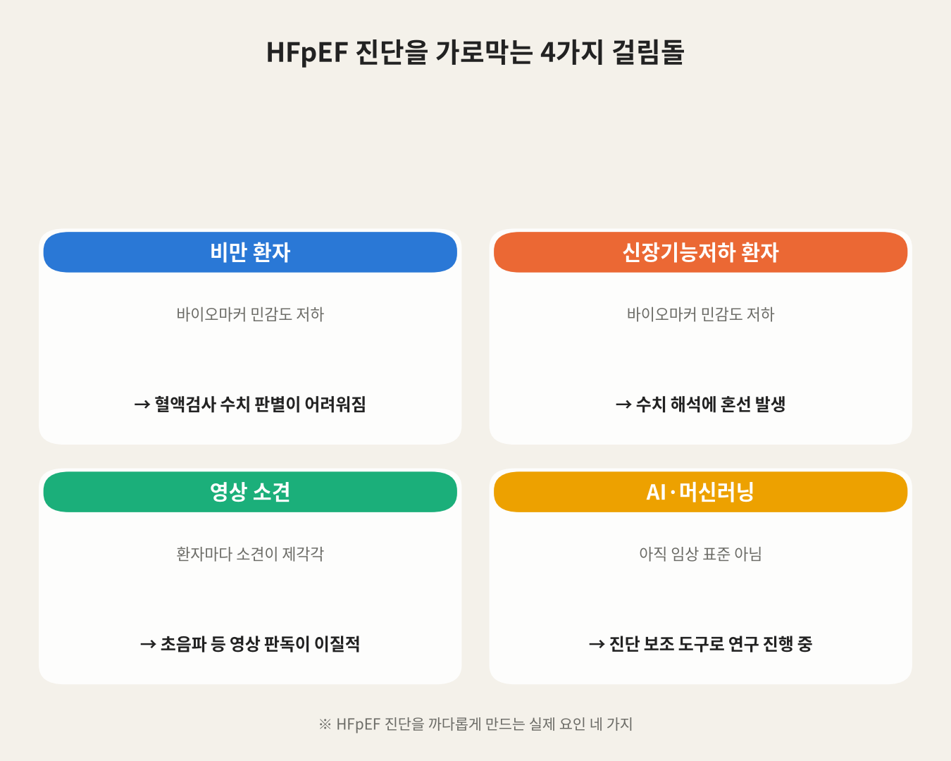 HFpEF 진단을 가로막는 4가지 걸림돌