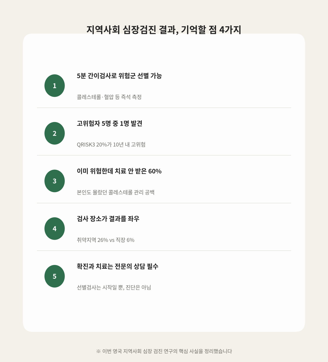 지역사회 심장검진 결과, 기억할 점 4가지