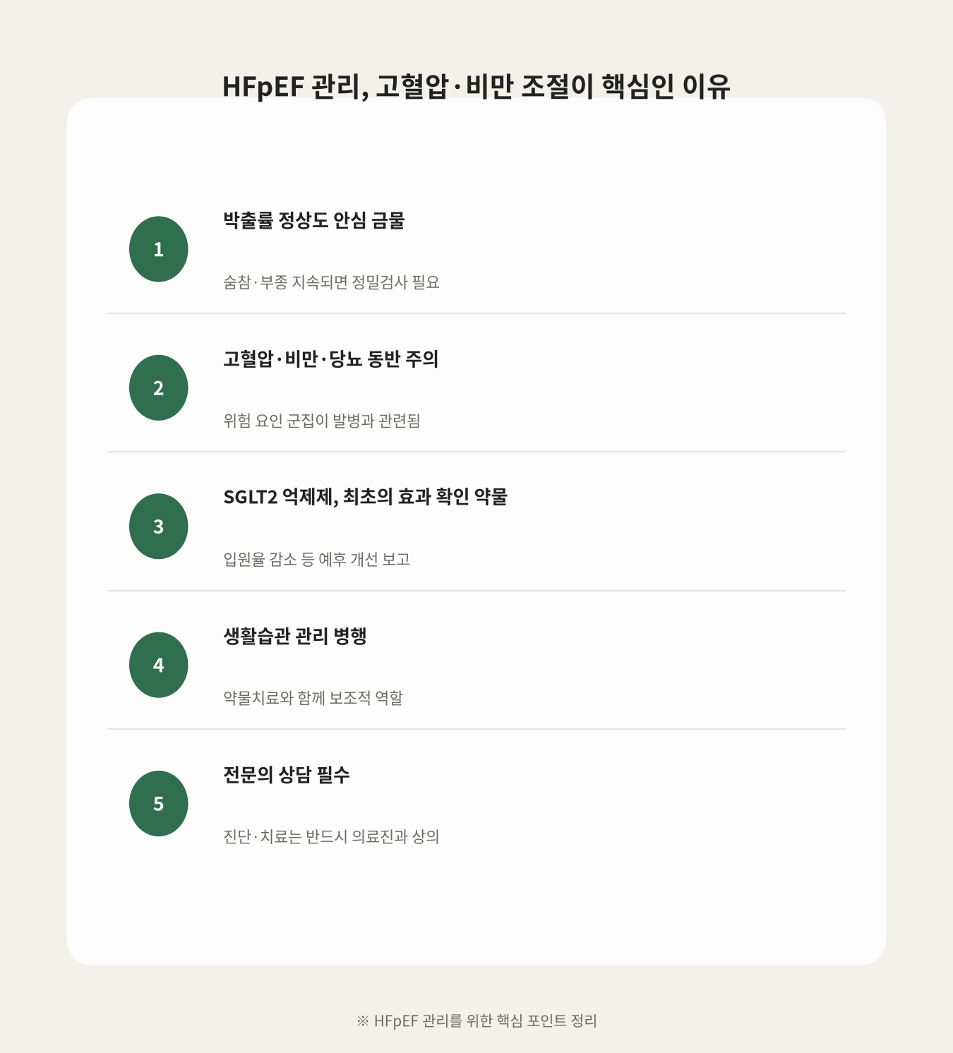 HFpEF 관리, 고혈압·비만 조절이 핵심인 이유