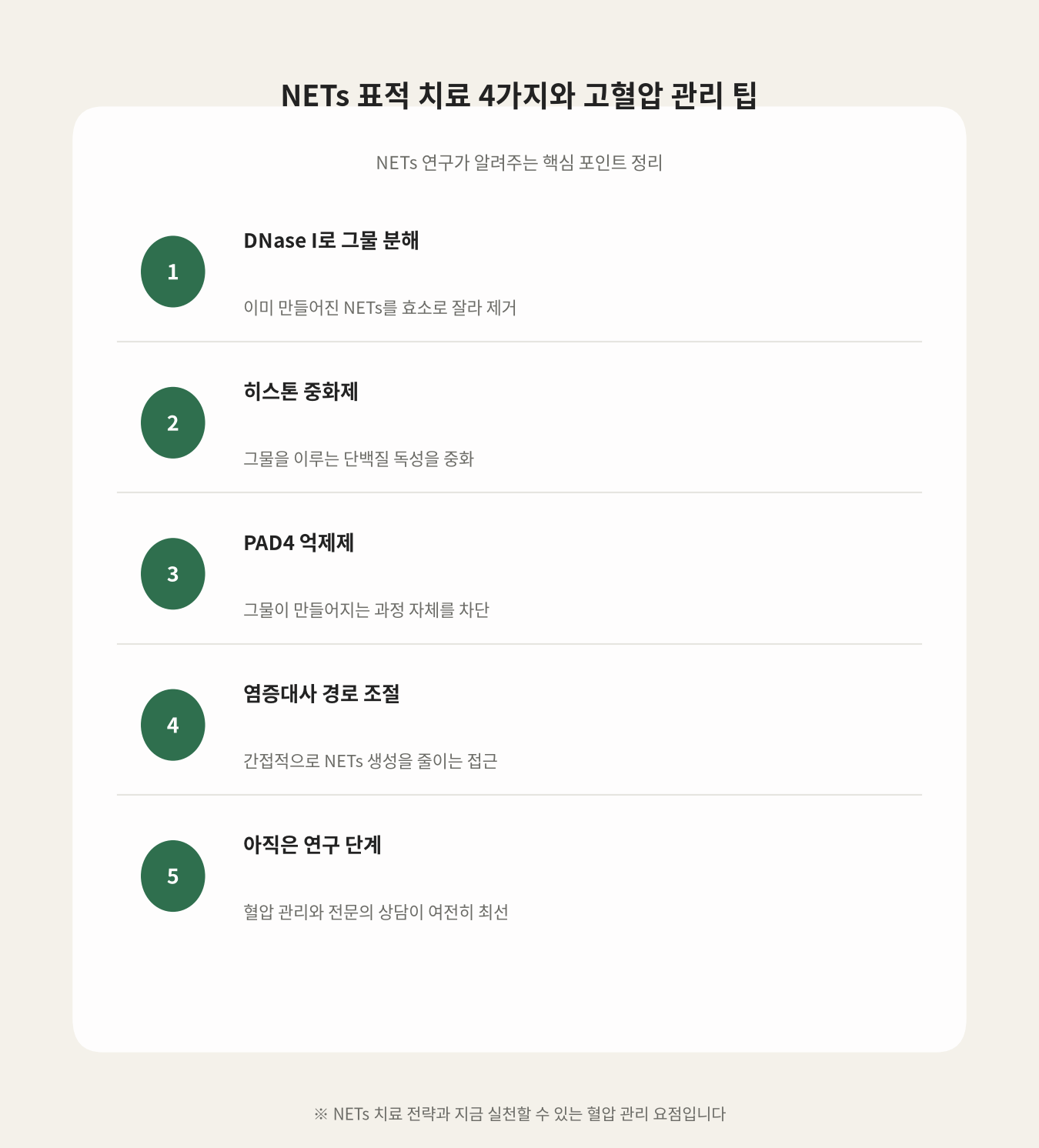 NETs 표적 치료 4가지와 고혈압 관리 팁