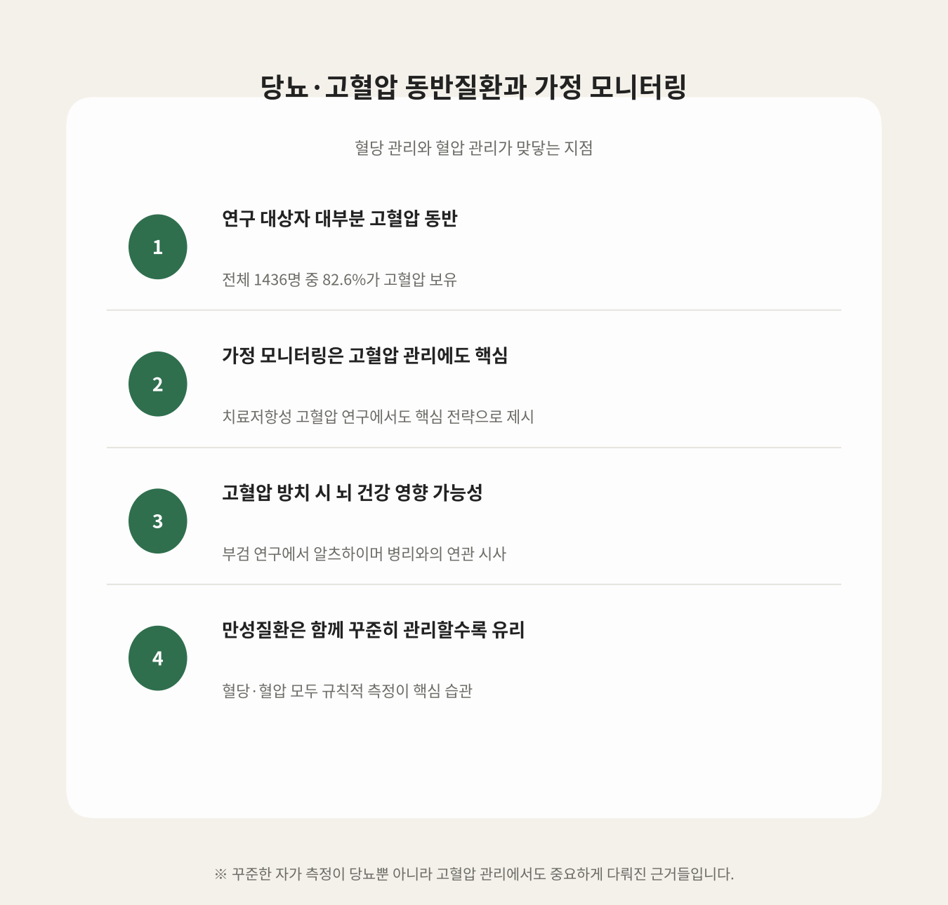 당뇨·고혈압 동반질환과 가정 모니터링