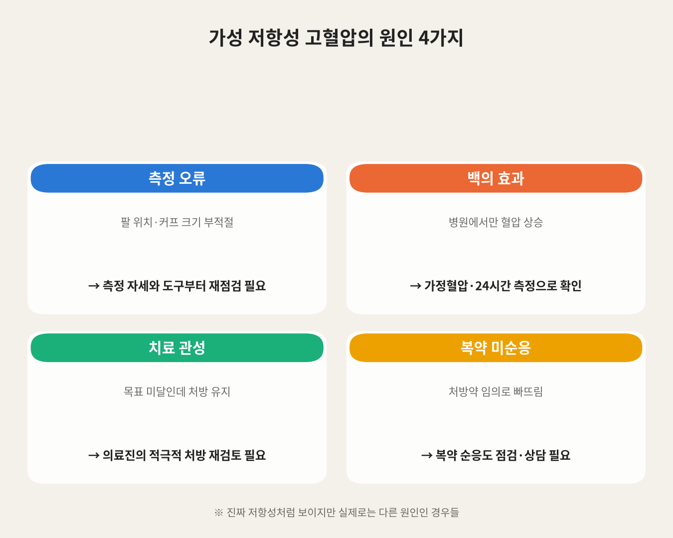 가성 저항성 고혈압의 원인 4가지