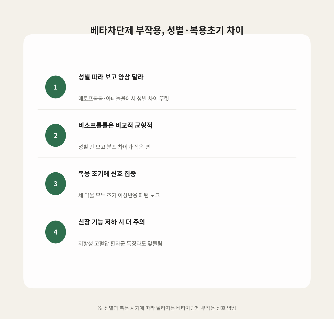 베타차단제 부작용, 성별·복용초기 차이