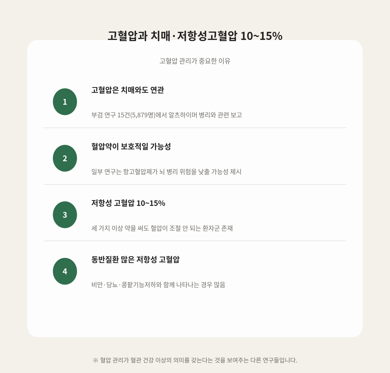 고혈압과 치매·저항성고혈압 10~15%