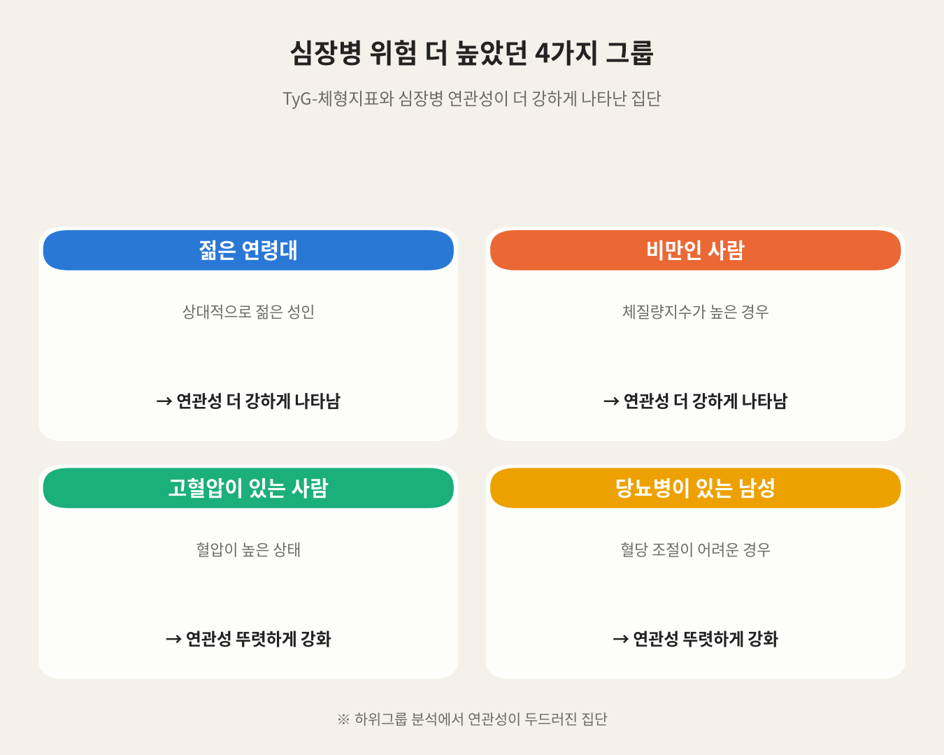 심장병 위험 더 높았던 4가지 그룹