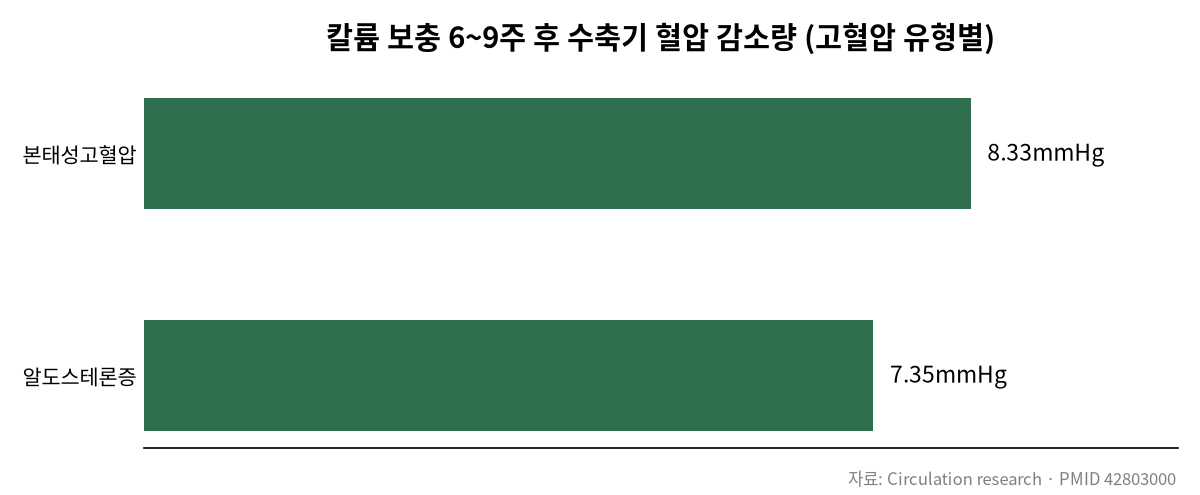 저염식 힘든 당신, 칼륨이 답일 수 있습니다 관련 차트