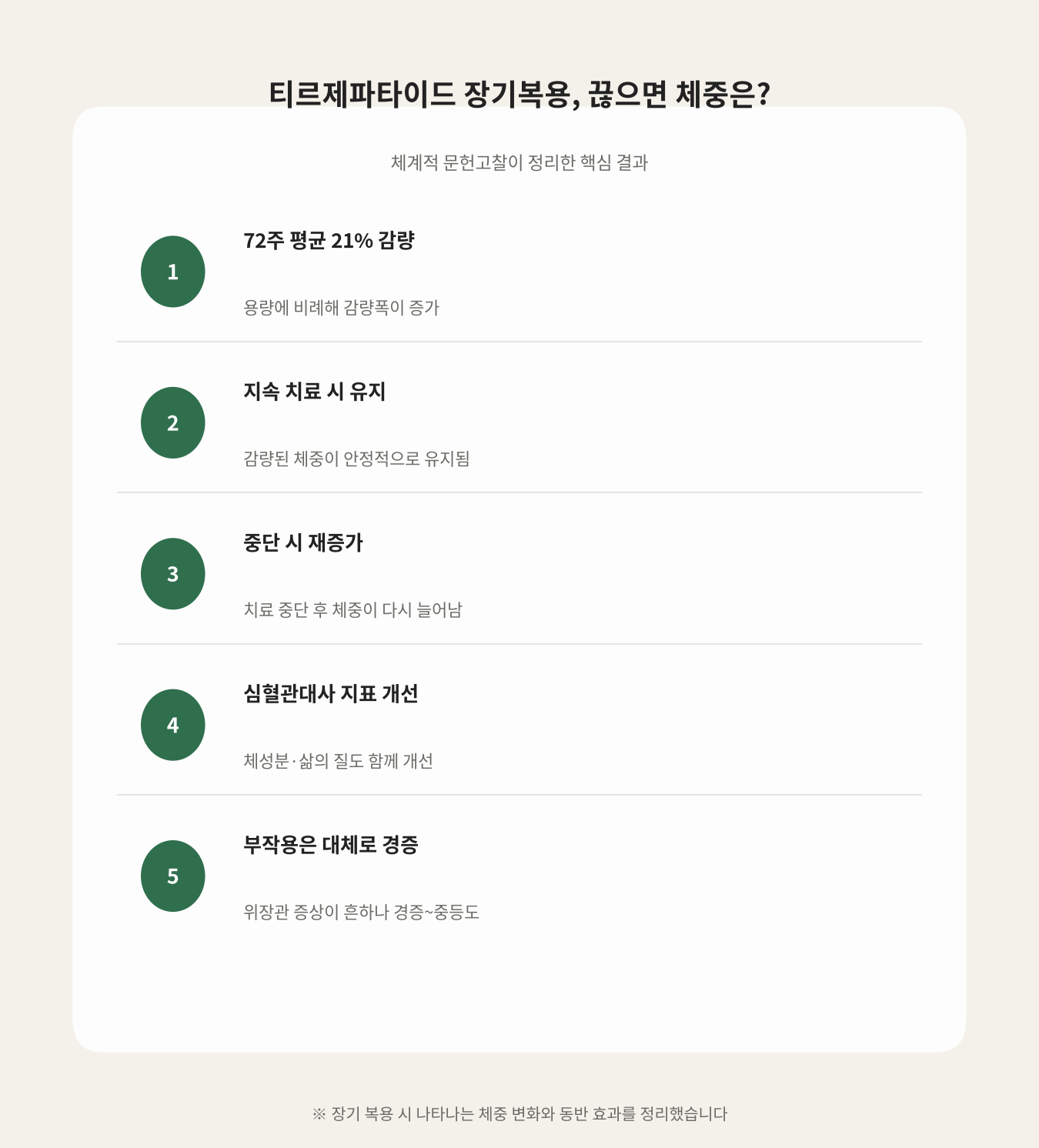 티르제파타이드 장기복용, 끊으면 체중은?
