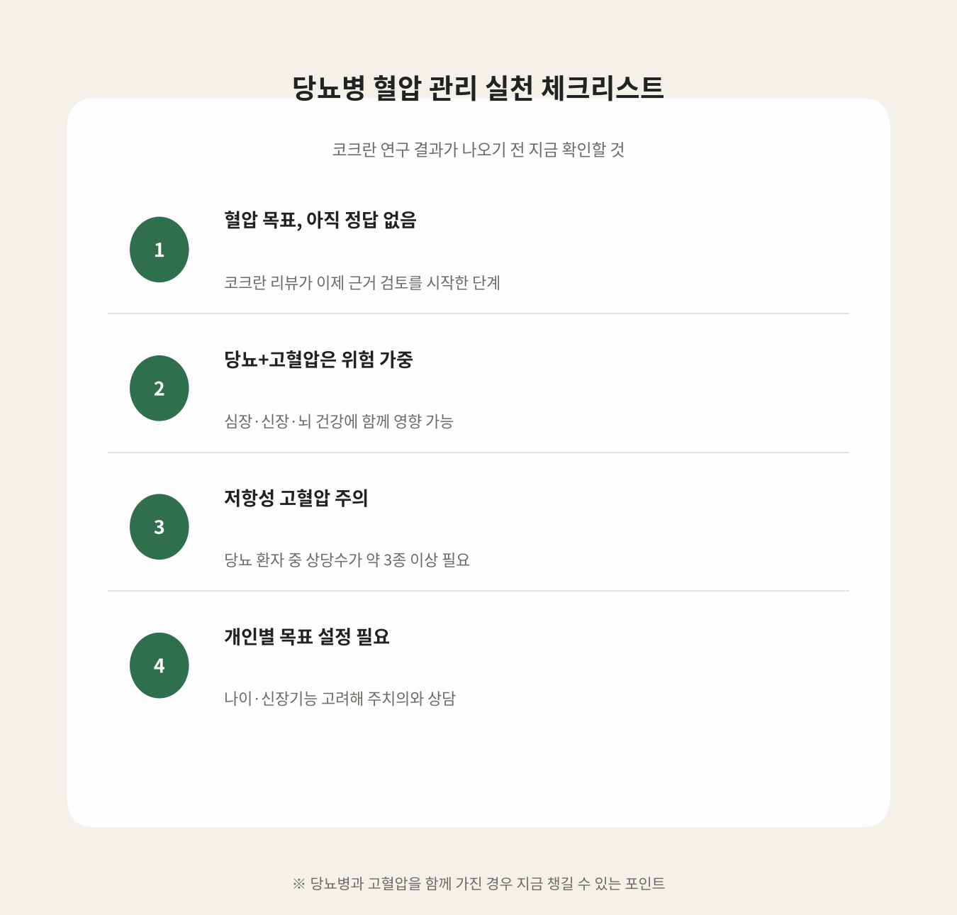 당뇨병 혈압 관리 실천 체크리스트