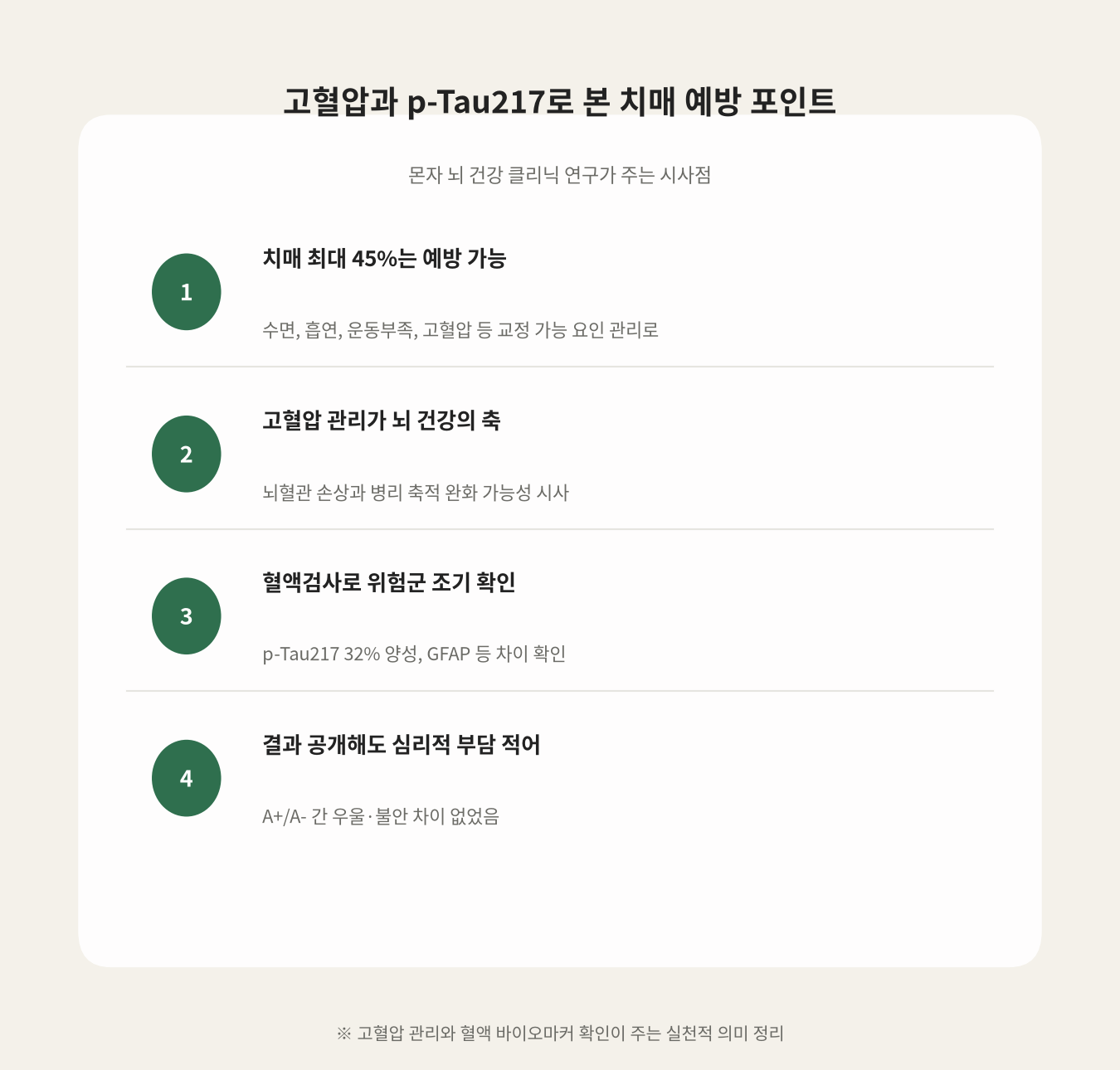 고혈압과 p-Tau217로 본 치매 예방 포인트
