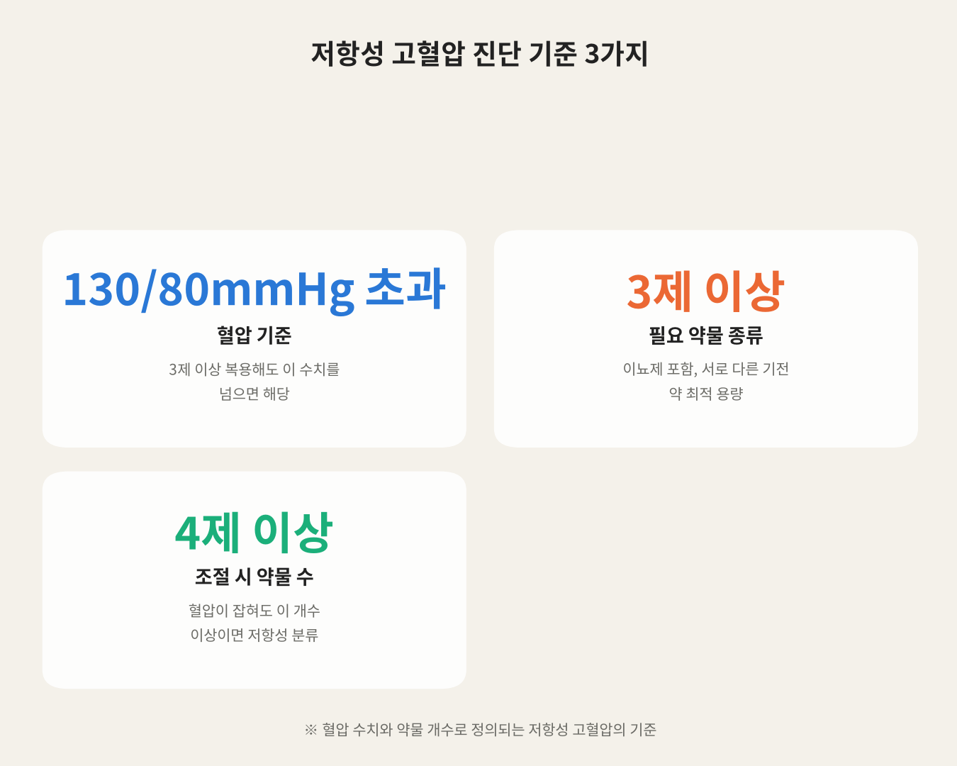 저항성 고혈압 진단 기준 3가지