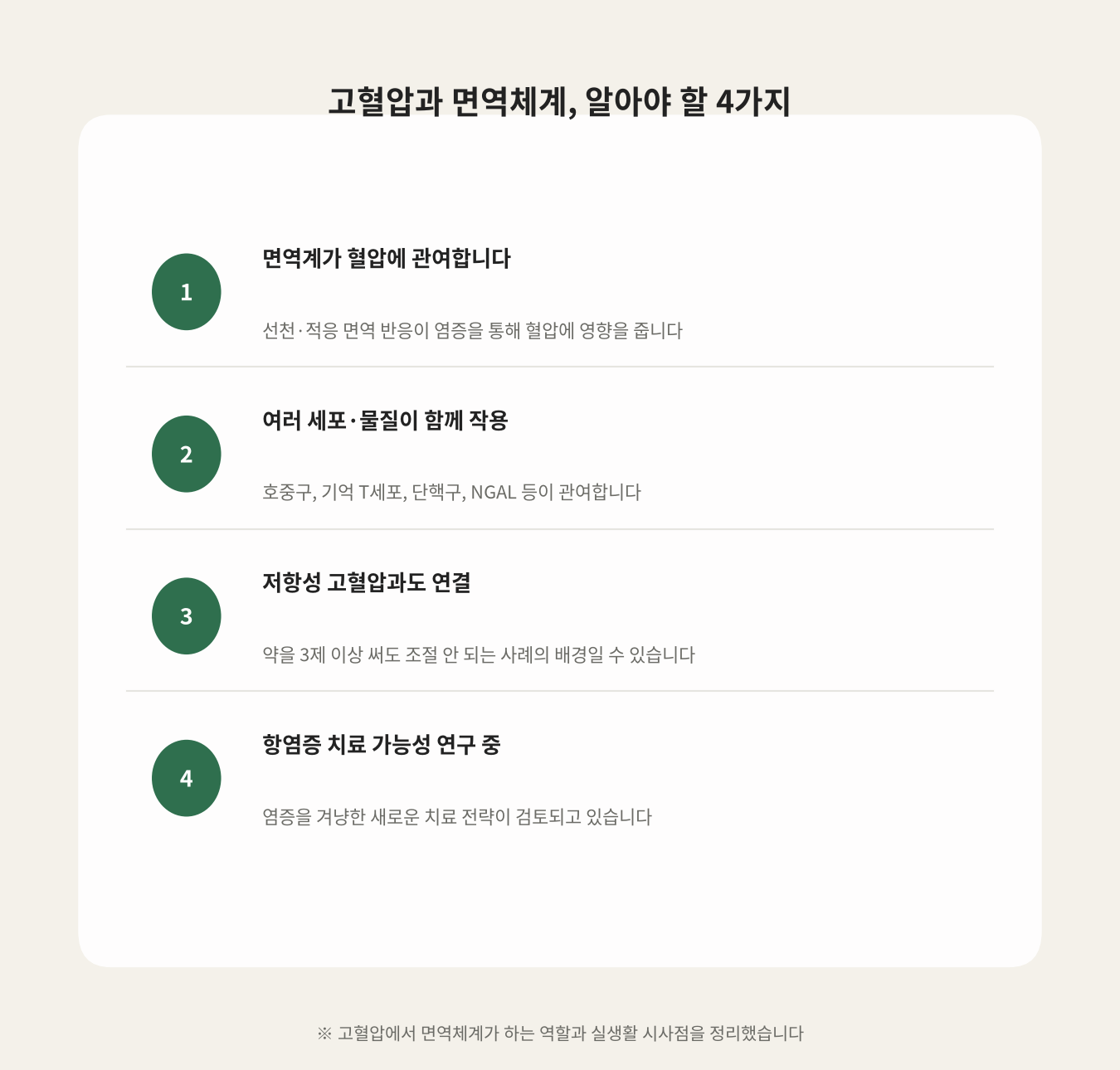 고혈압과 면역체계, 알아야 할 4가지