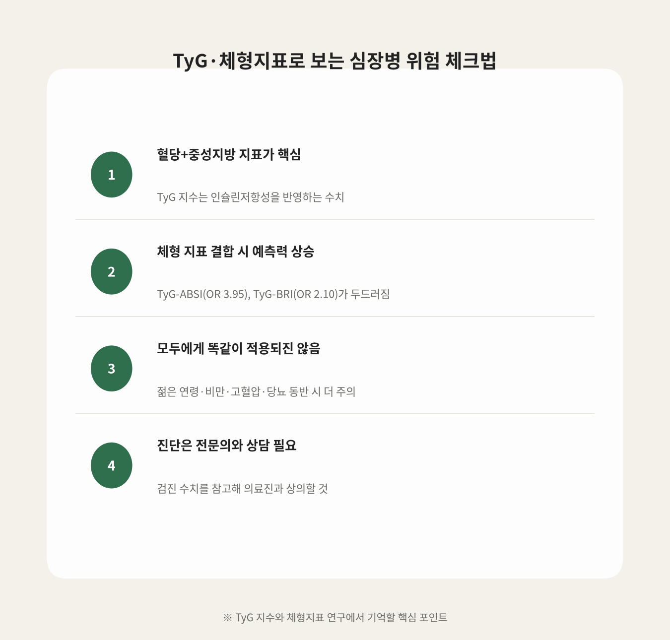 TyG·체형지표로 보는 심장병 위험 체크법
