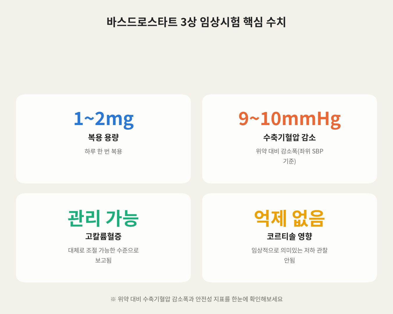 바스드로스타트 3상 임상시험 핵심 수치
