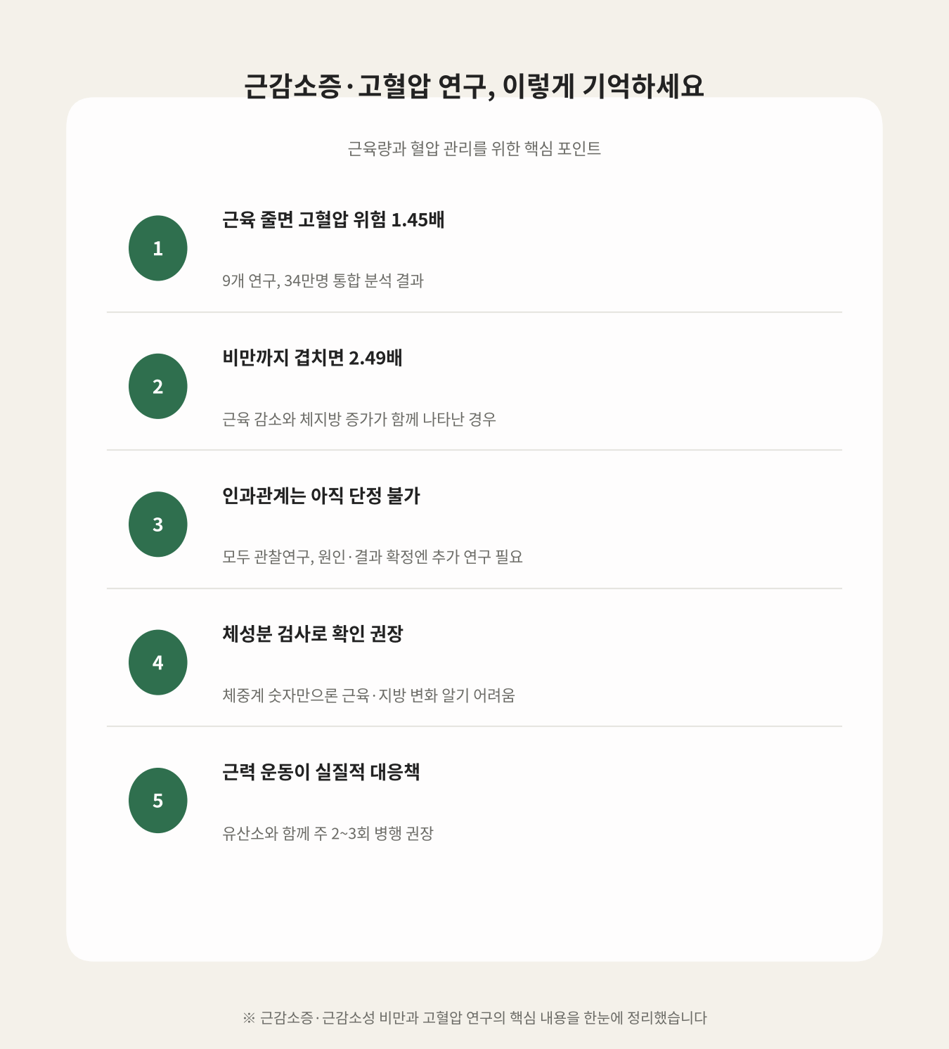근감소증·고혈압 연구, 이렇게 기억하세요