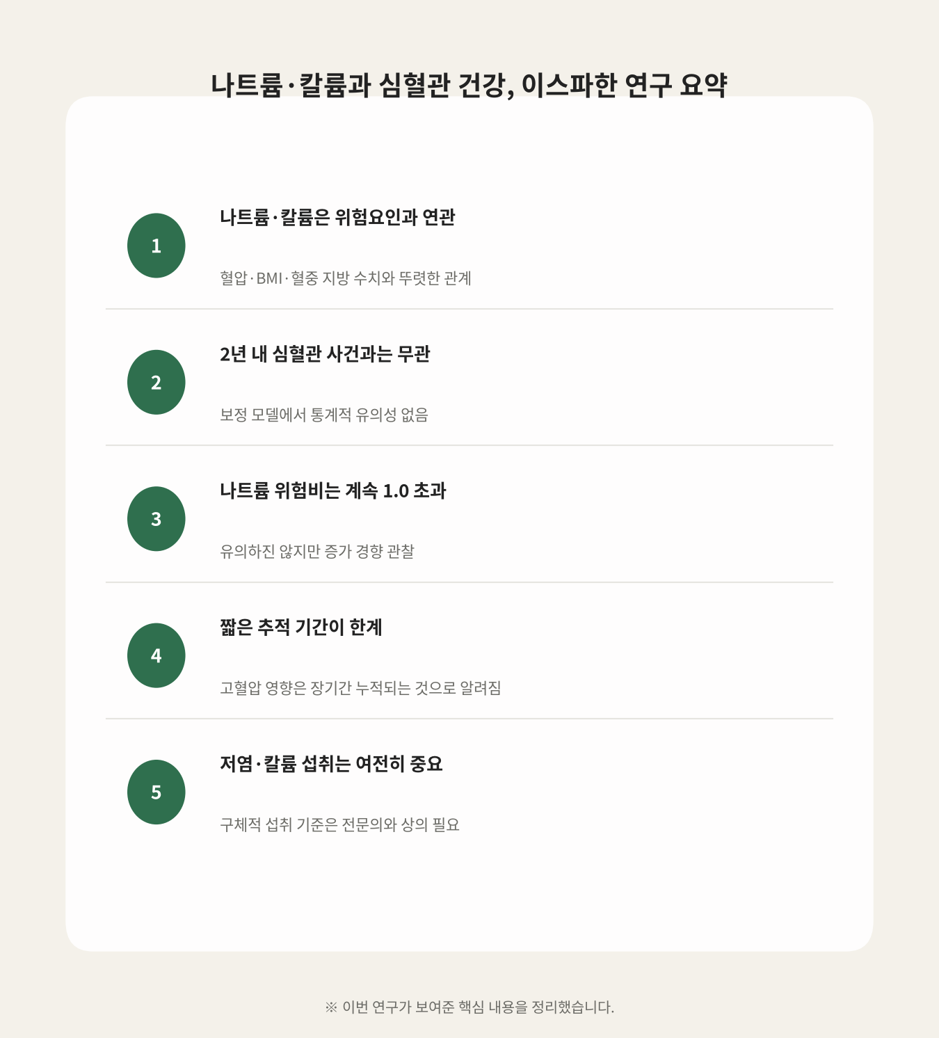 나트륨·칼륨과 심혈관 건강, 이스파한 연구 요약