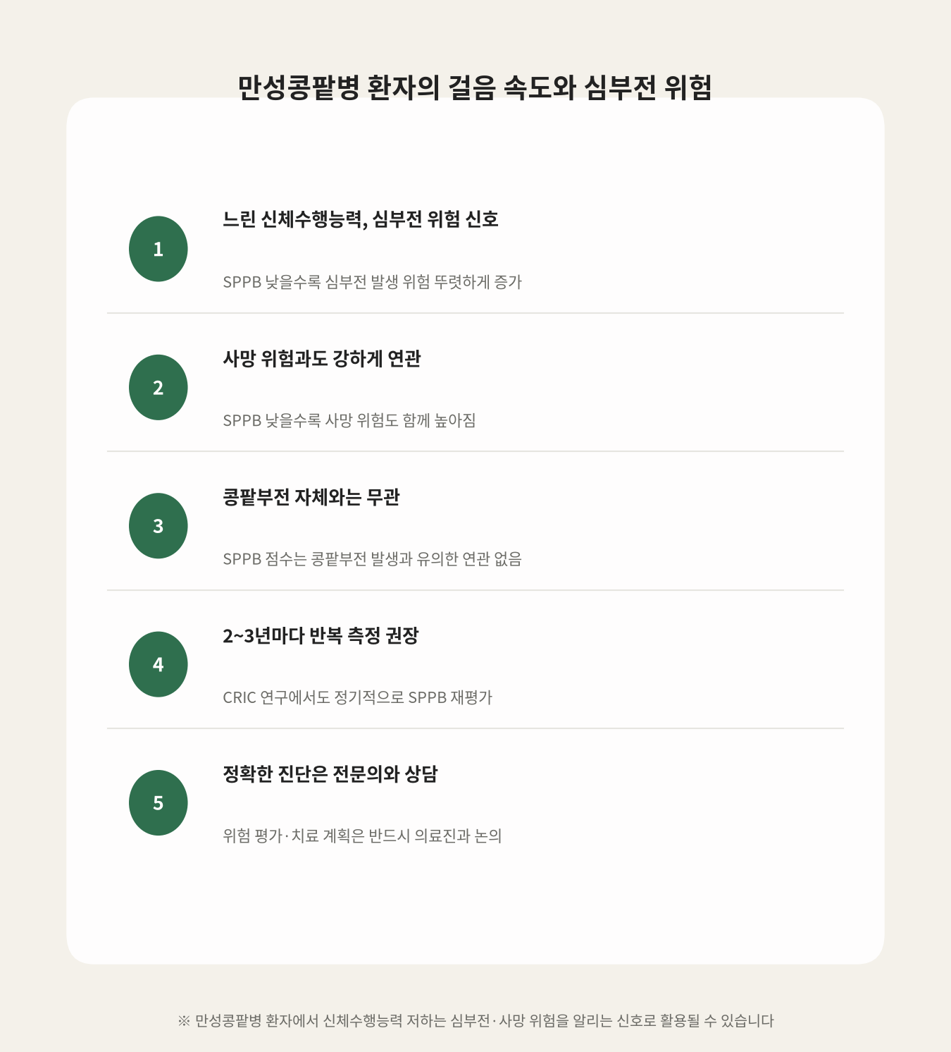 만성콩팥병 환자의 걸음 속도와 심부전 위험