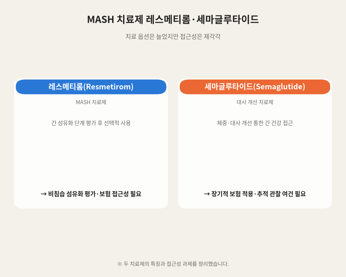 MASH 치료제 레스메티롬·세마글루타이드