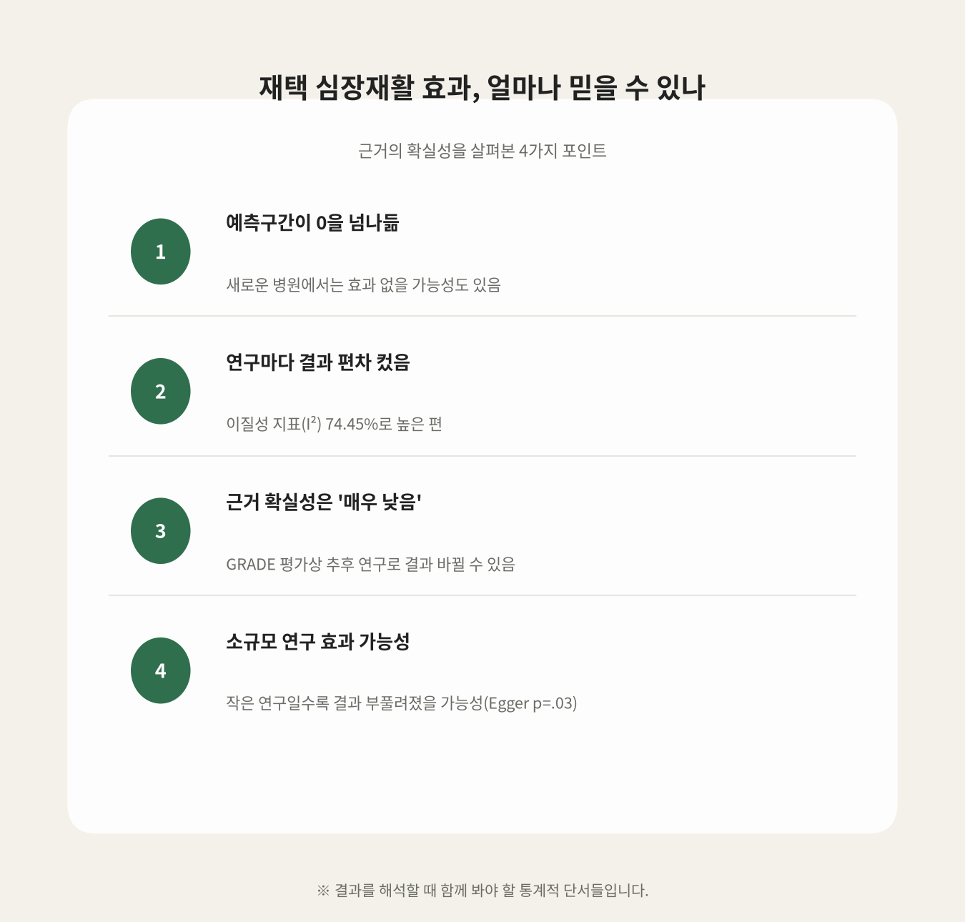 재택 심장재활 효과, 얼마나 믿을 수 있나