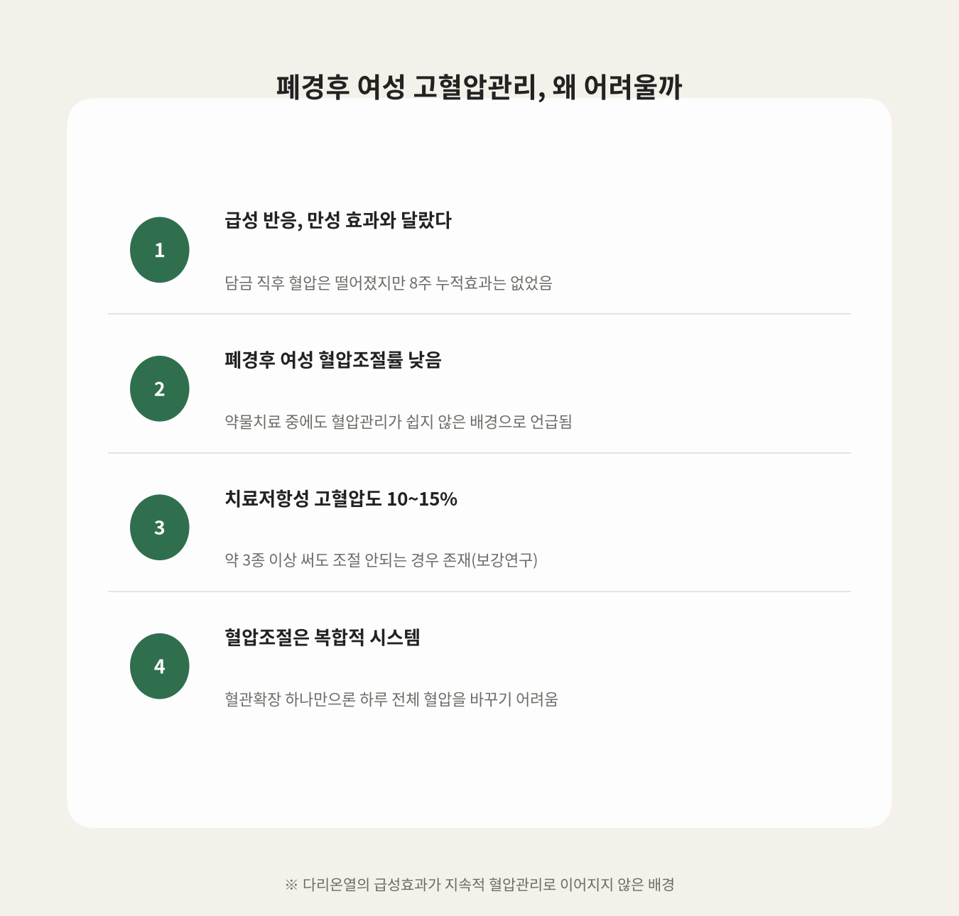 폐경후 여성 고혈압관리, 왜 어려울까
