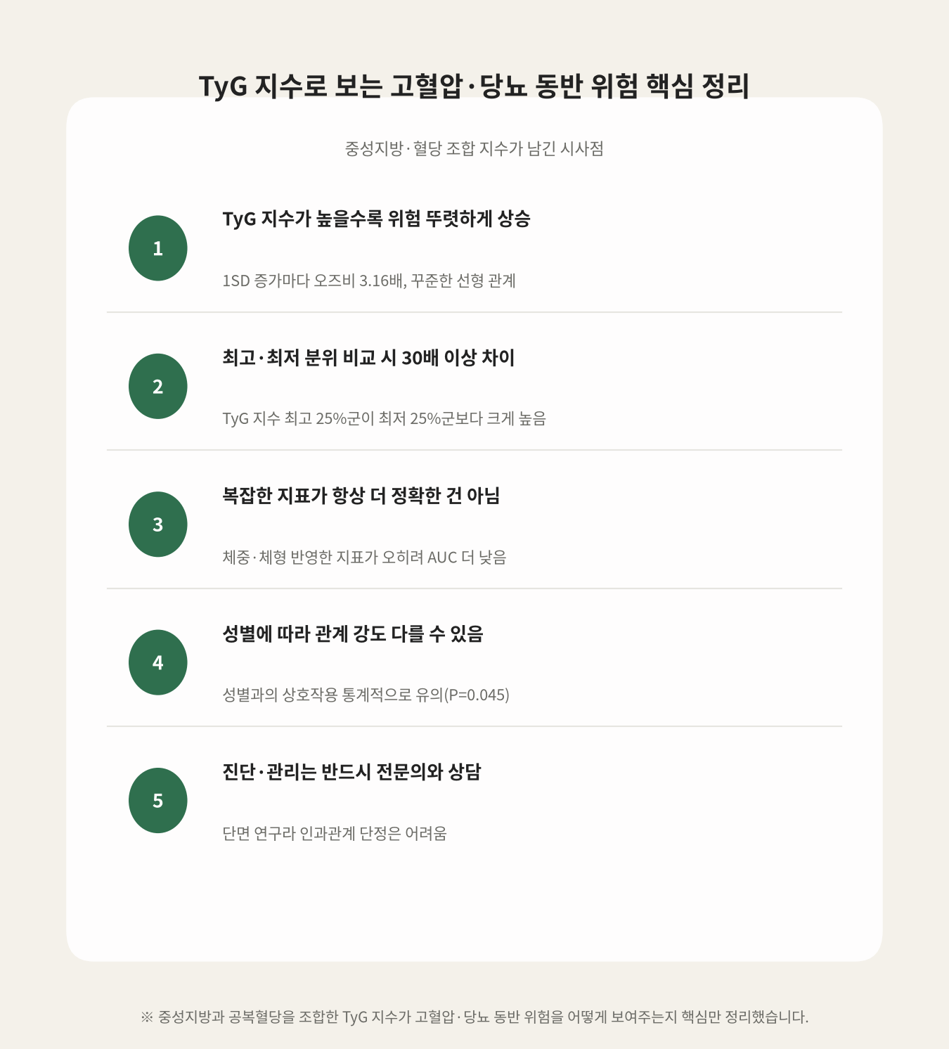 TyG 지수로 보는 고혈압·당뇨 동반 위험 핵심 정리
