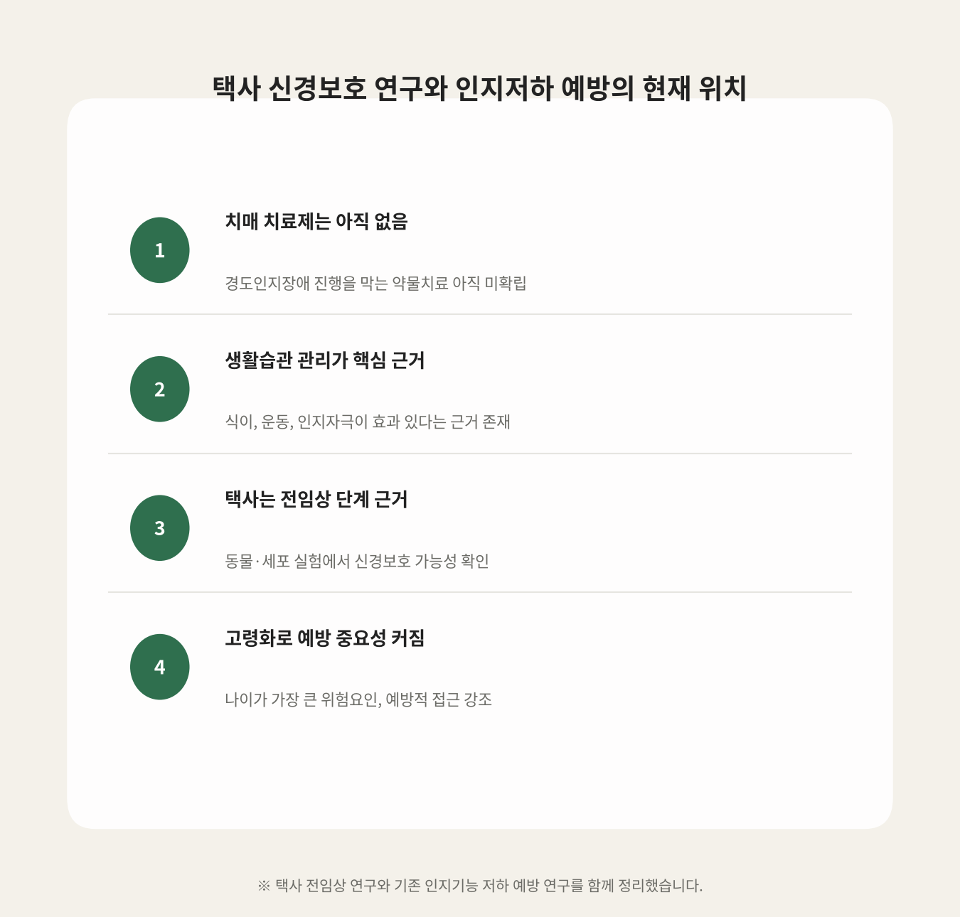 택사 신경보호 연구와 인지저하 예방의 현재 위치